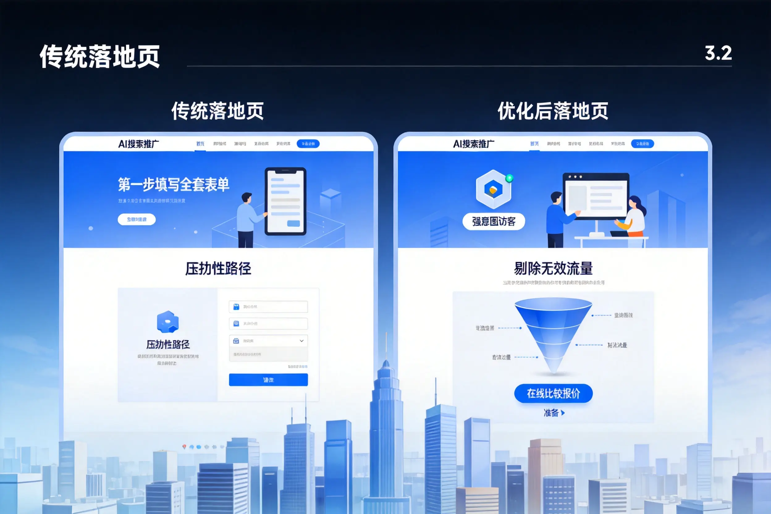 AI搜索推广落地页转化低？无锡企业优化方法详解
