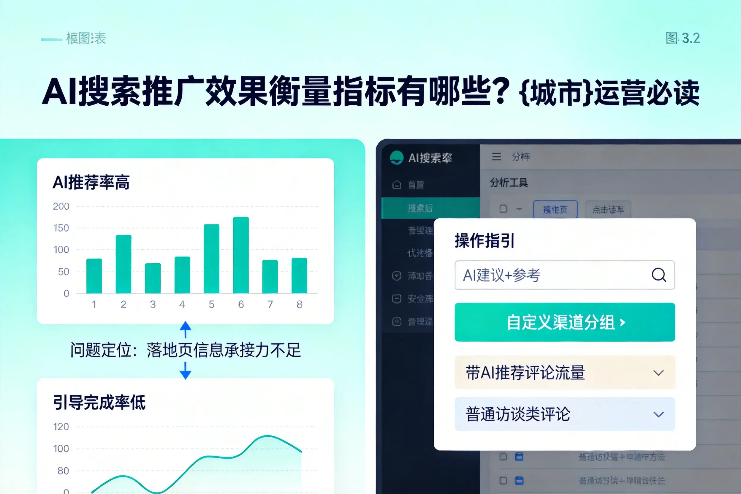 AI搜索推广效果衡量指标有哪些？无锡运营必读