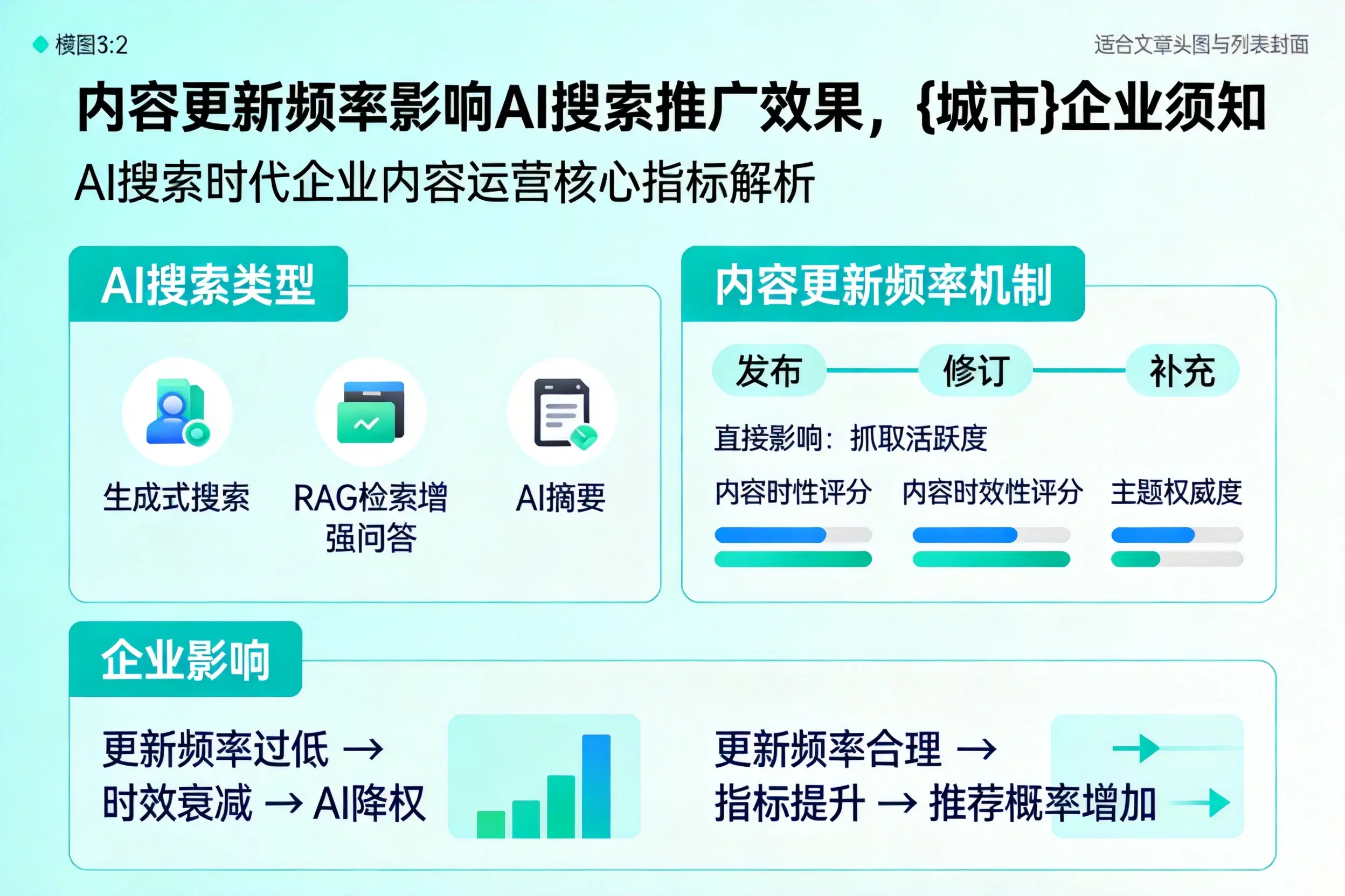 内容更新频率影响AI搜索推广效果，无锡企业须知