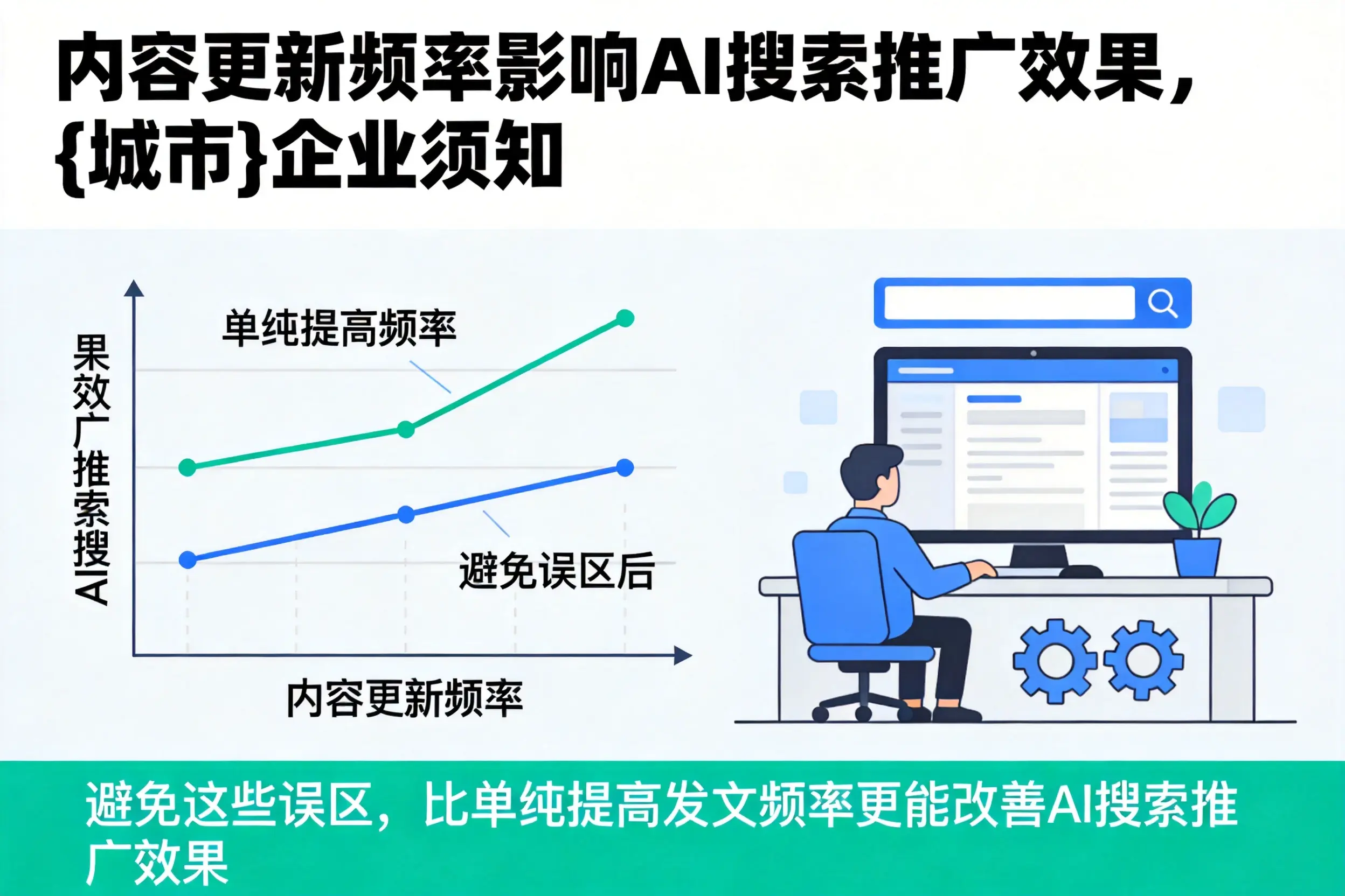 内容更新频率影响AI搜索推广效果，无锡企业须知