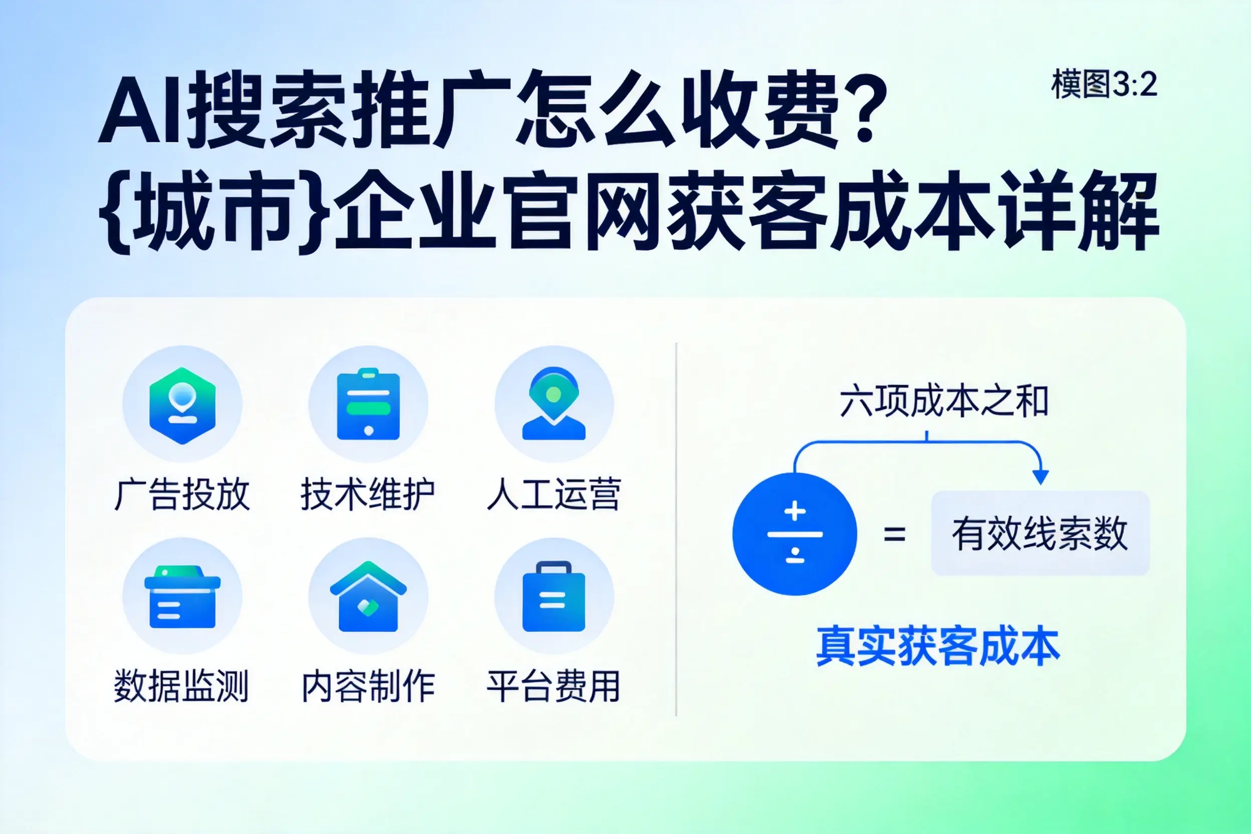 AI搜索推广怎么收费?无锡企业官网获客成本详解