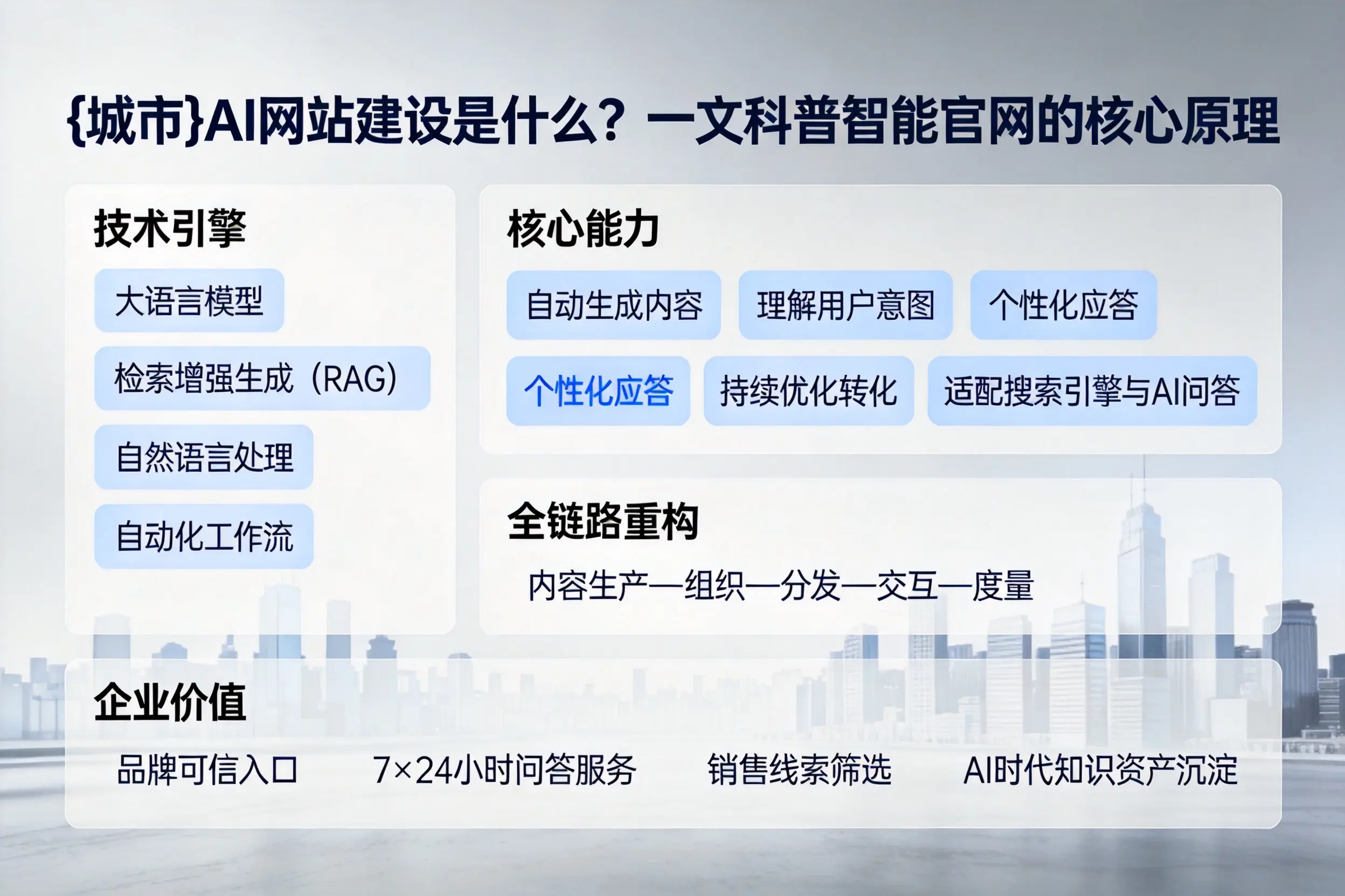 无锡AI网站建设是什么？一文科普智能官网的核心原理