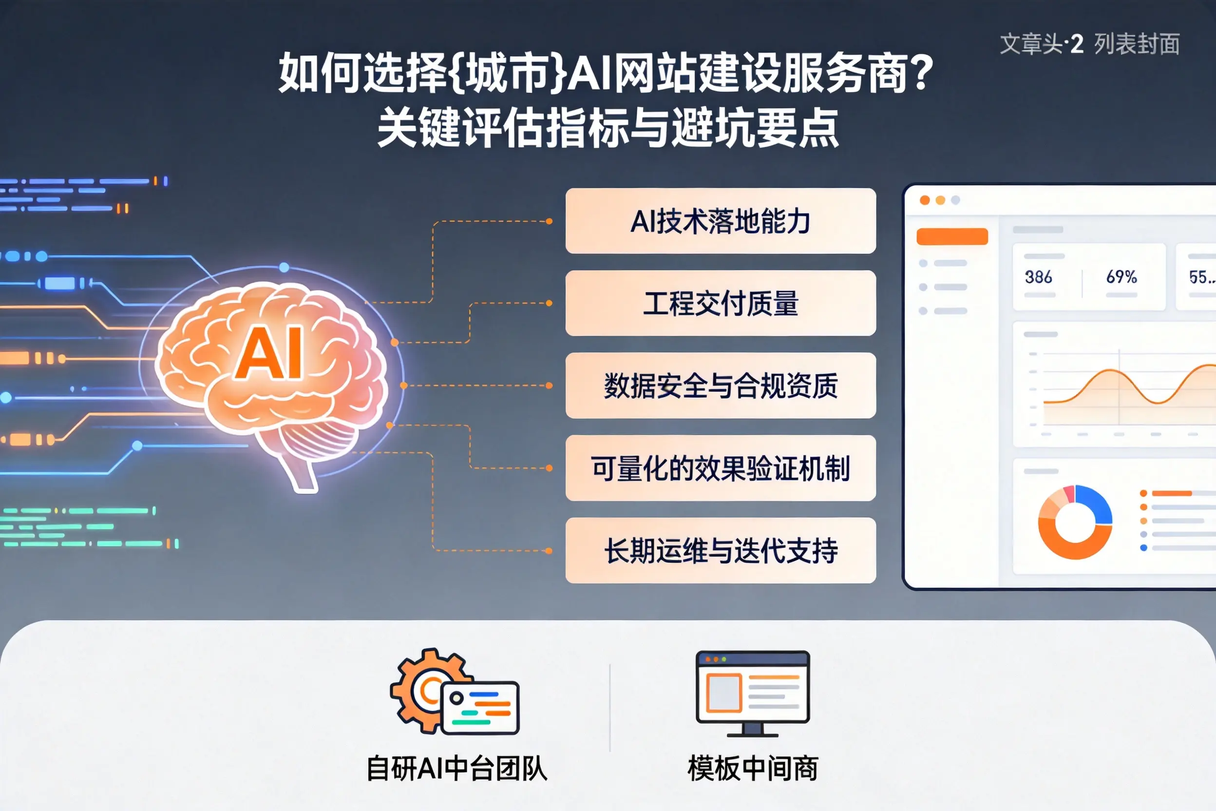 如何选择无锡AI网站建设服务商？关键评估指标与避坑要点
