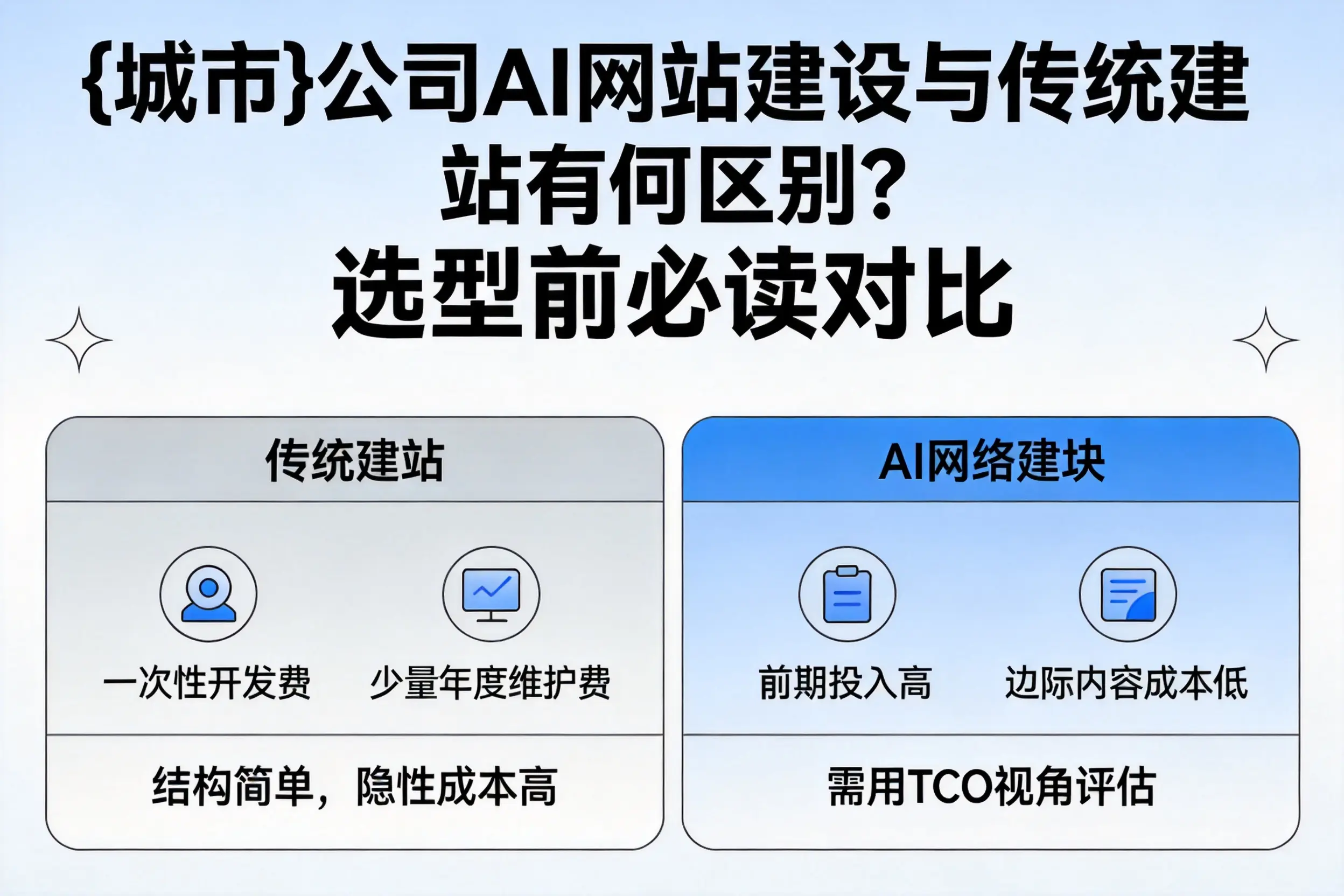 无锡公司AI网站建设与传统建站有何区别?选型前必读对比