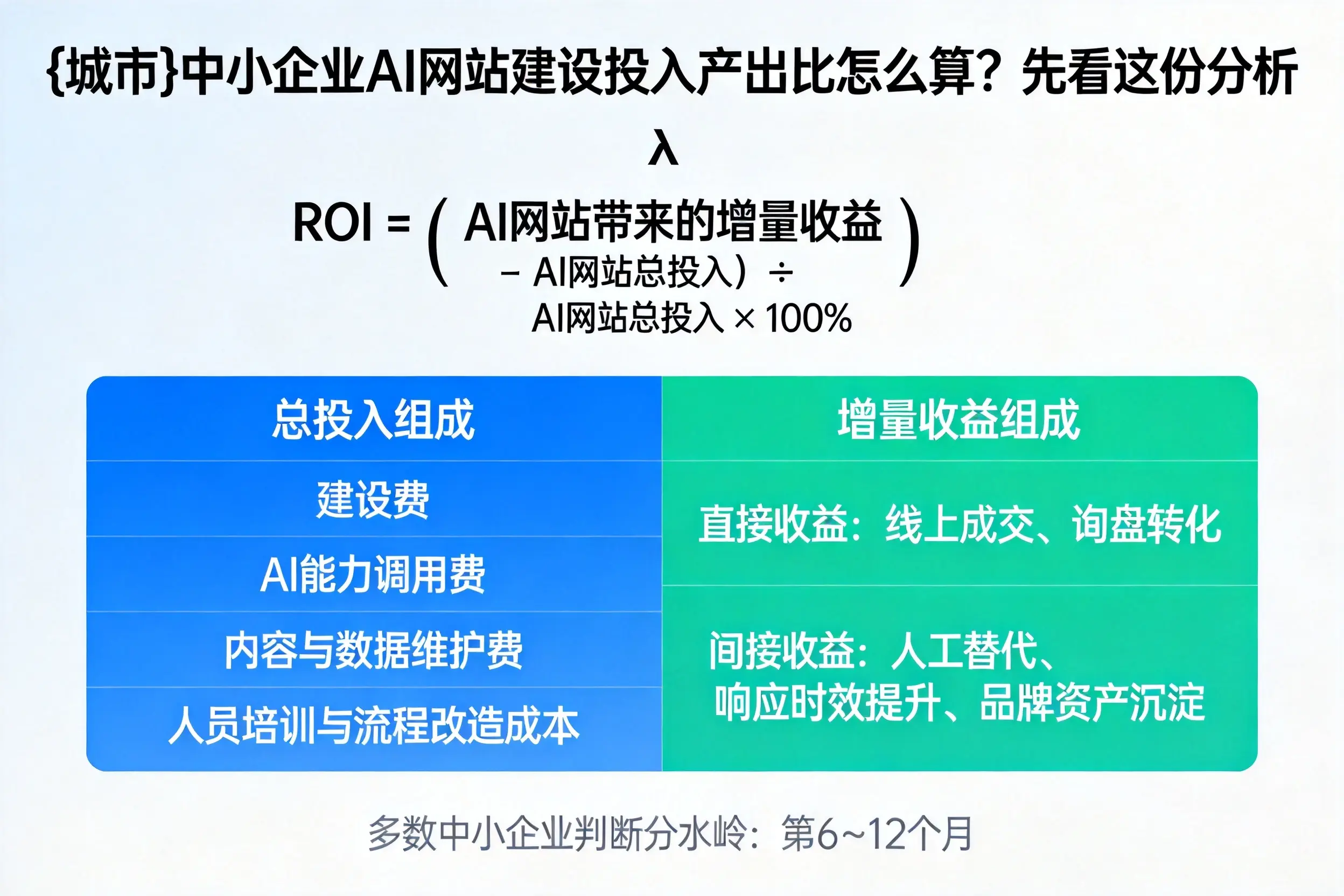 无锡中小企业AI网站建设投入产出比怎么算？先看这份分析