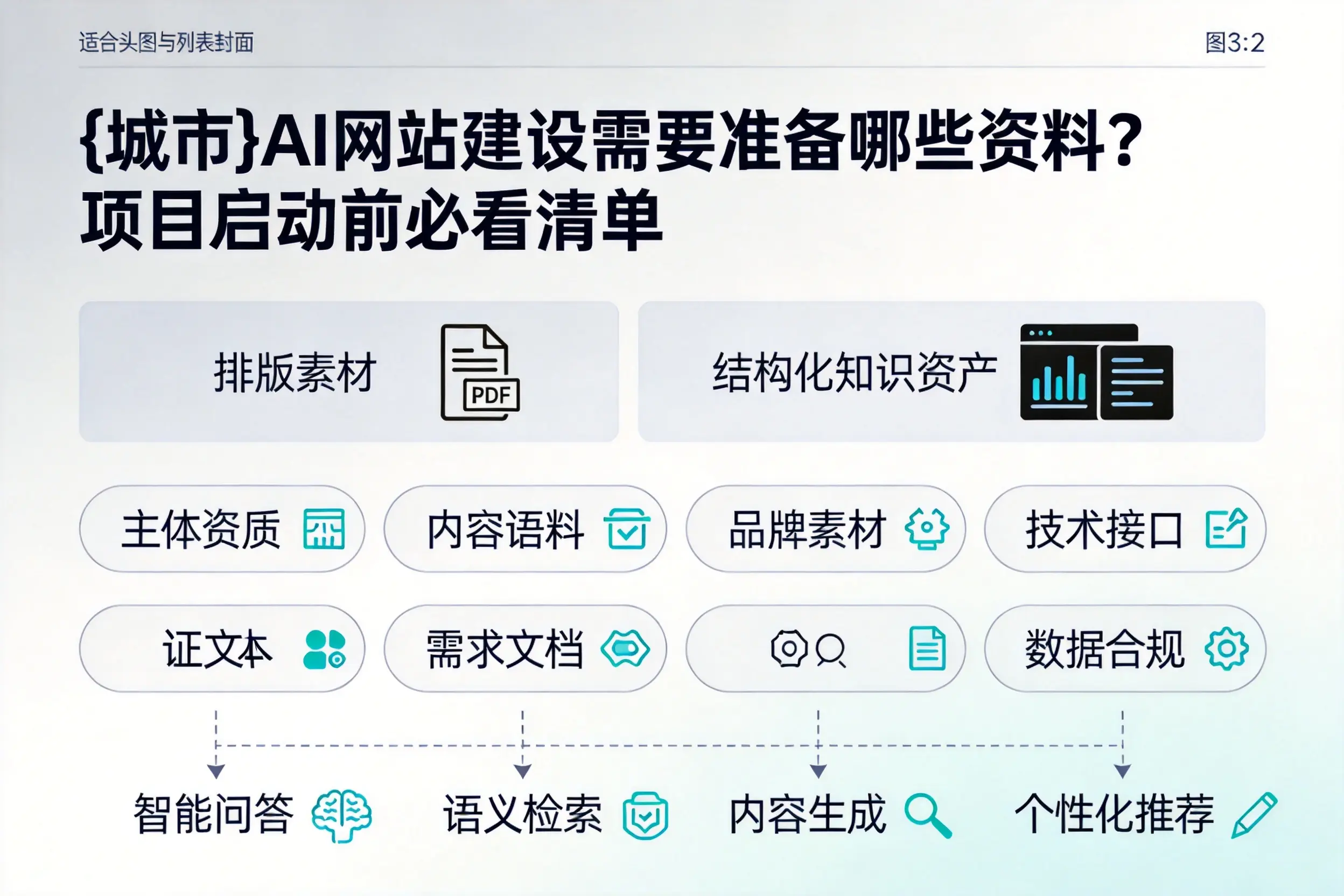 无锡AI网站建设需要准备哪些资料？项目启动前必看清单