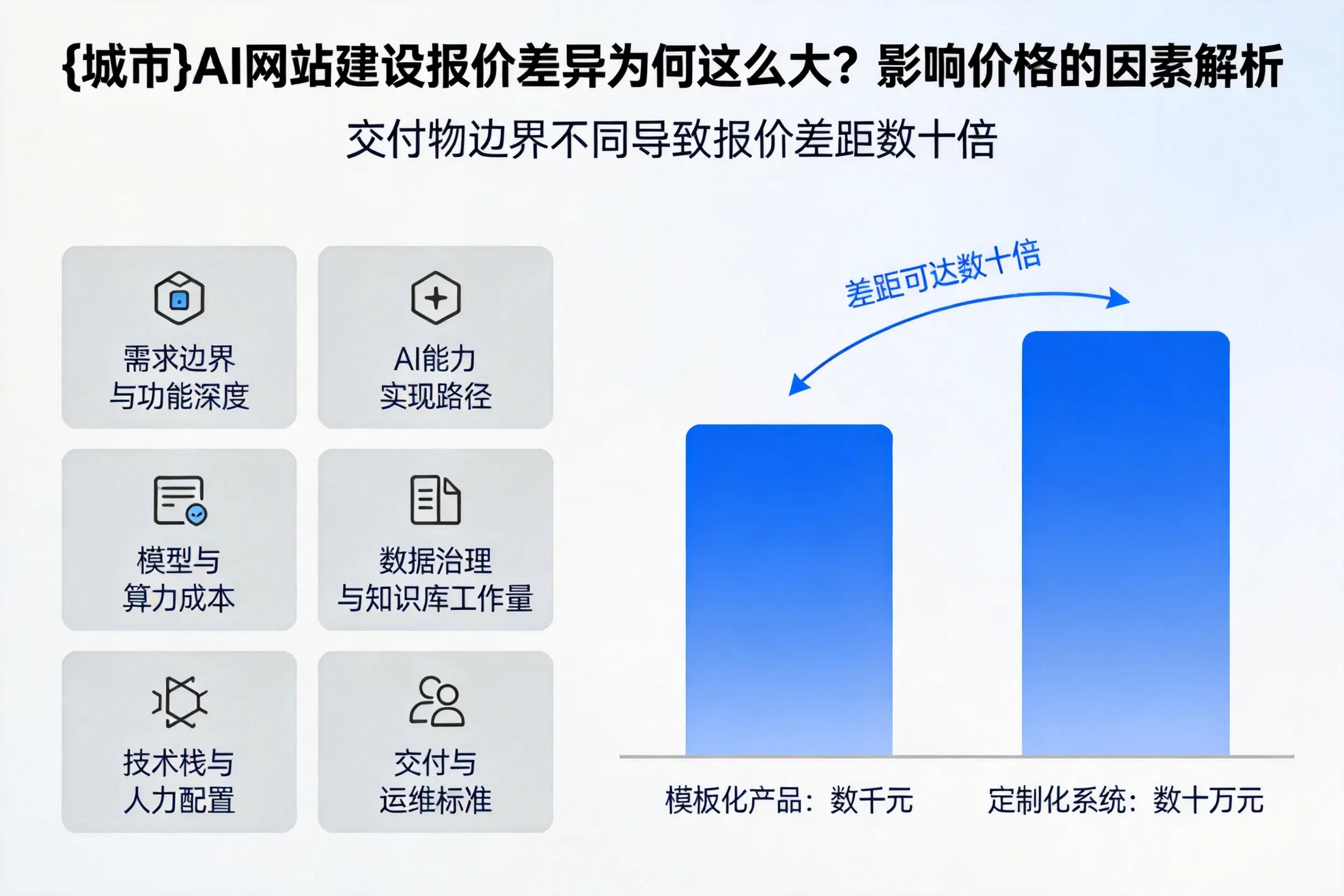 无锡AI网站建设报价差异为何这么大？影响价格的因素解析