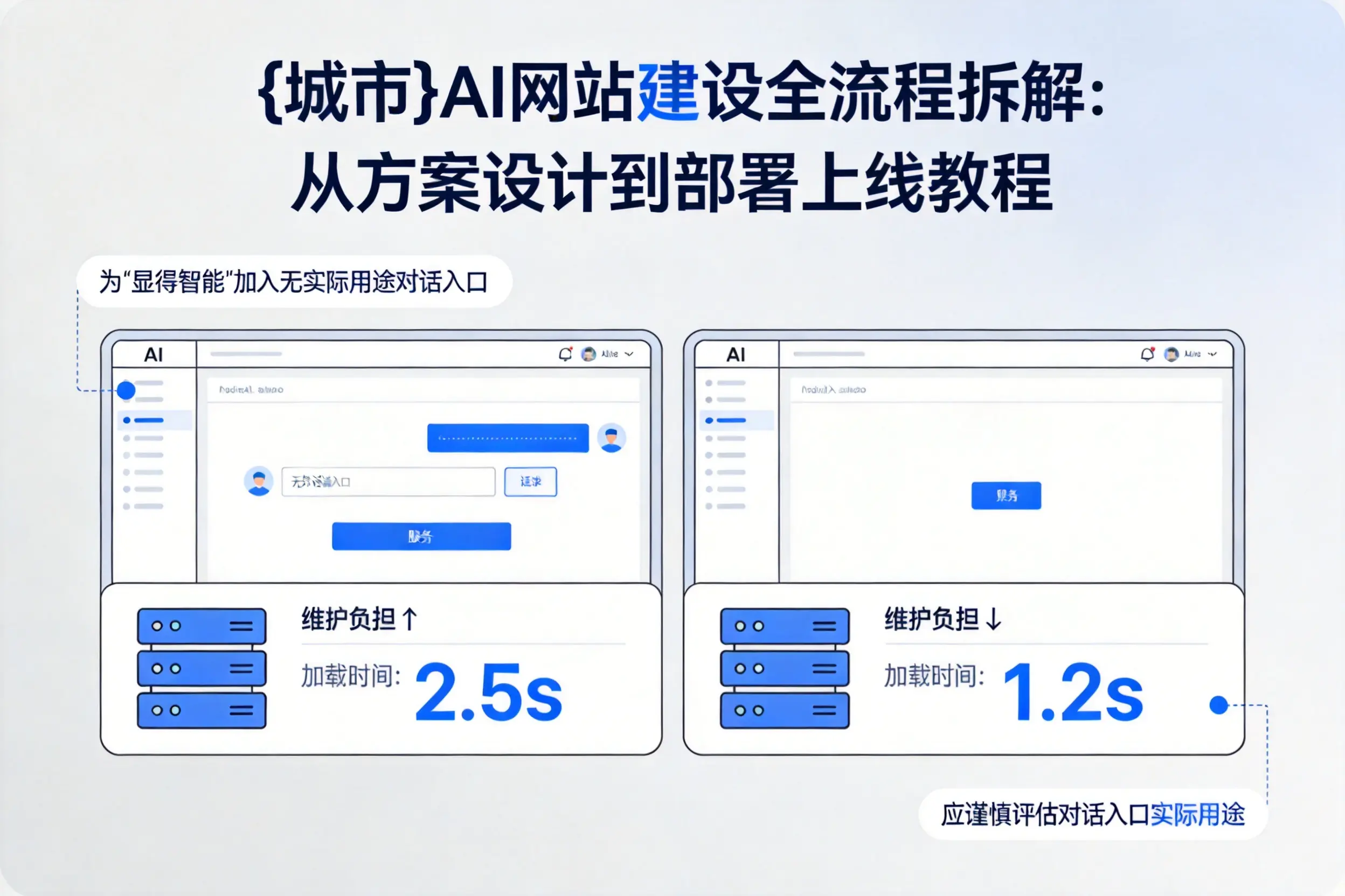 无锡AI网站建设全流程拆解:从方案设计到部署上线教程