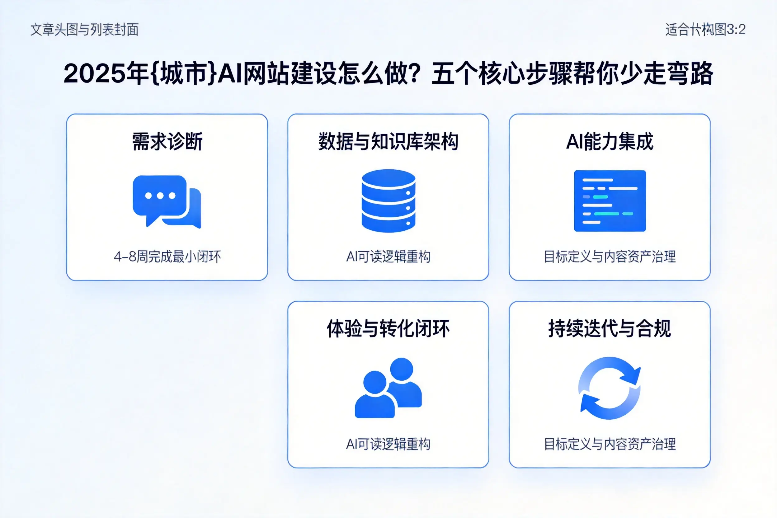 2025年无锡AI网站建设怎么做？五个核心步骤帮你少走弯路