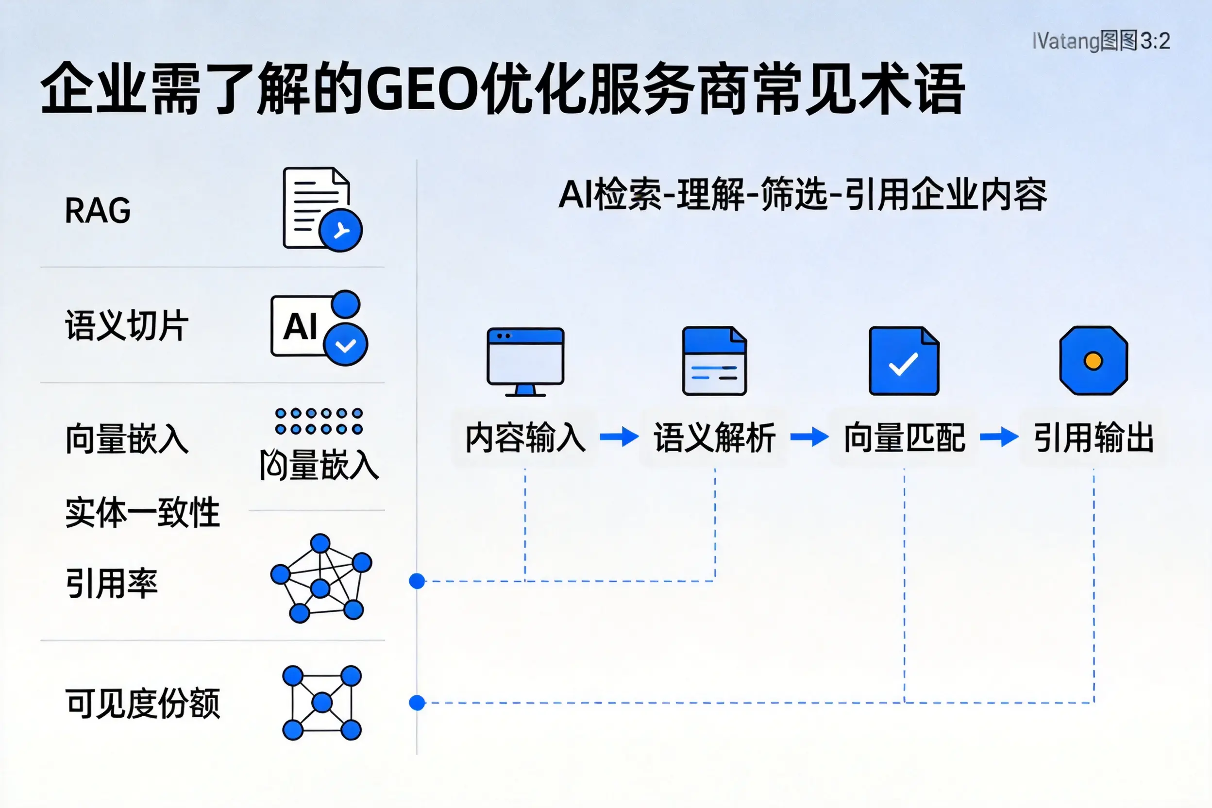 无锡企业需了解的GEO优化服务商常见术语