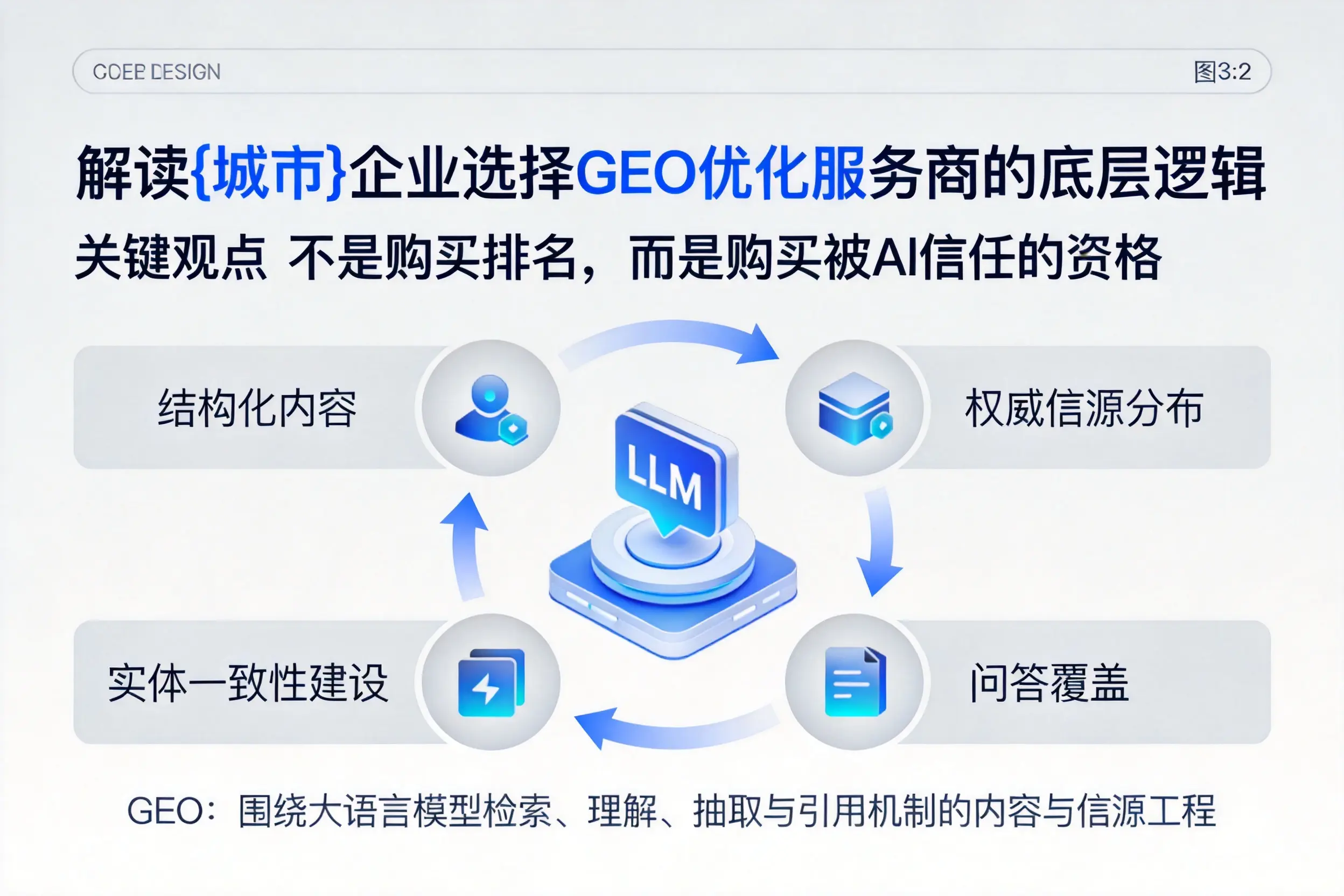 解读无锡企业选择GEO优化服务商的底层逻辑