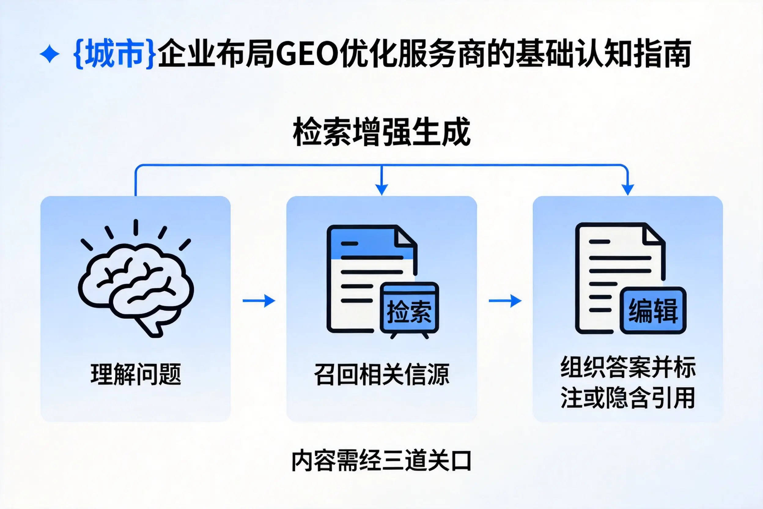 无锡企业布局GEO优化服务商的基础认知指南