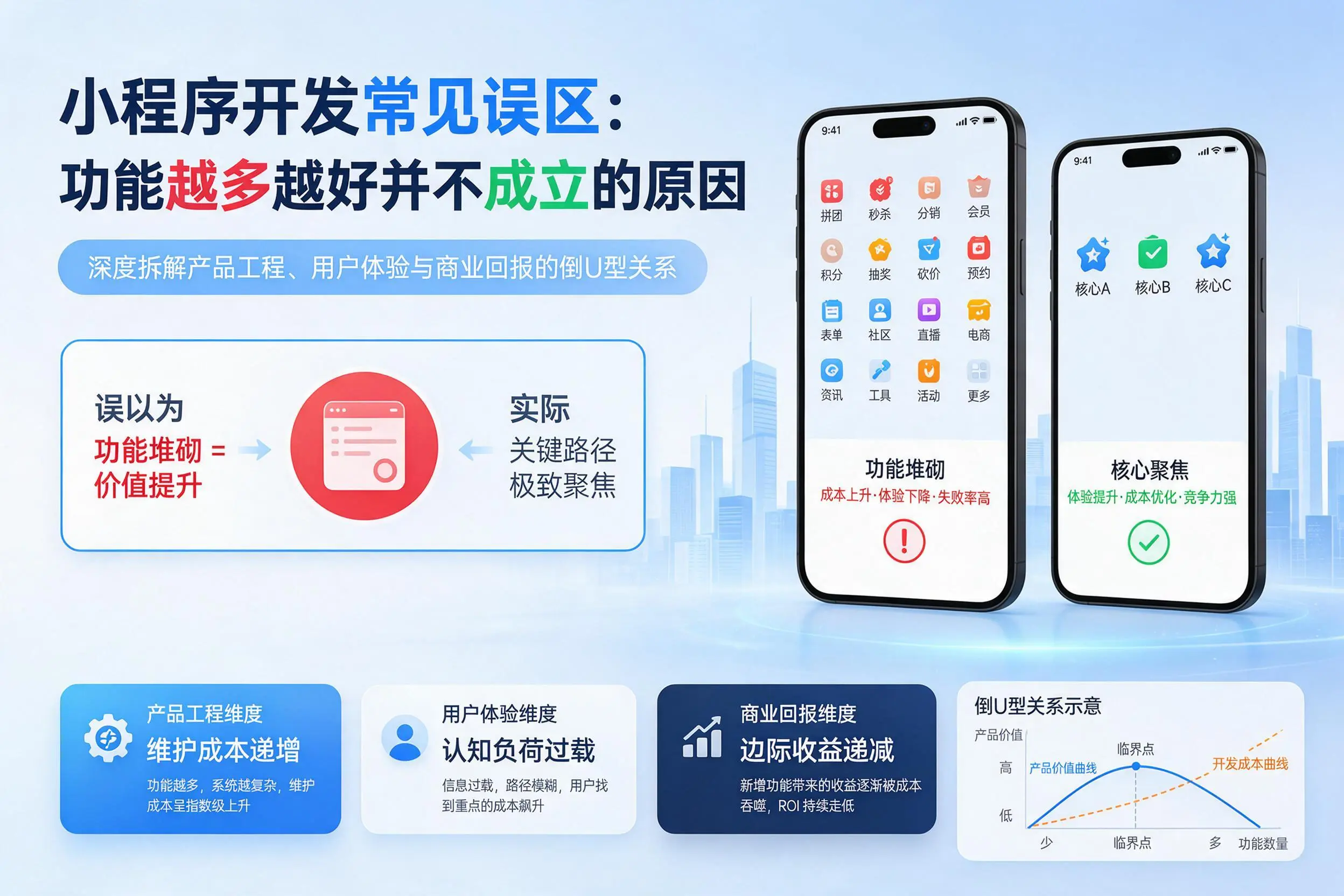 无锡小程序开发常见误区：功能越多越好并不成立的原因