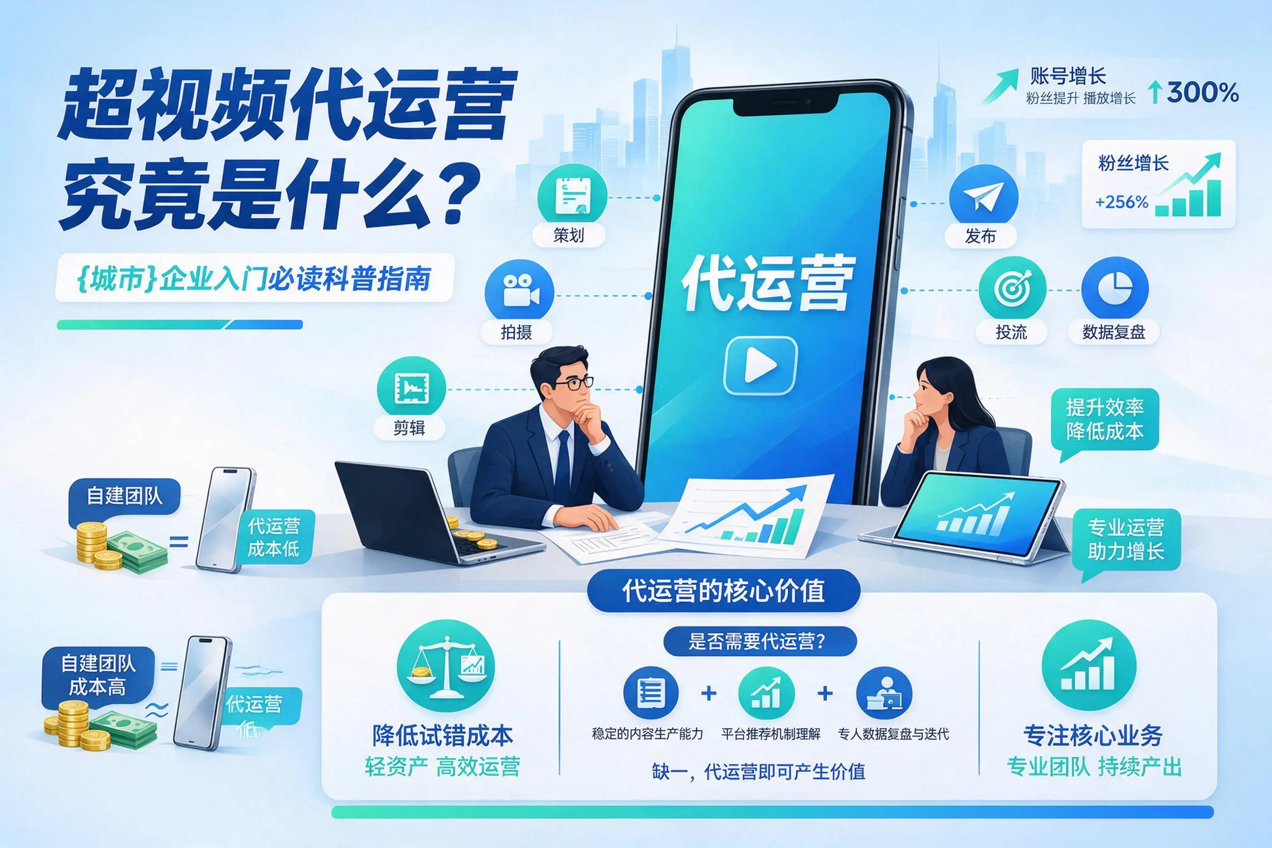 短视频代运营究竟是什么？无锡企业入门必读科普指南