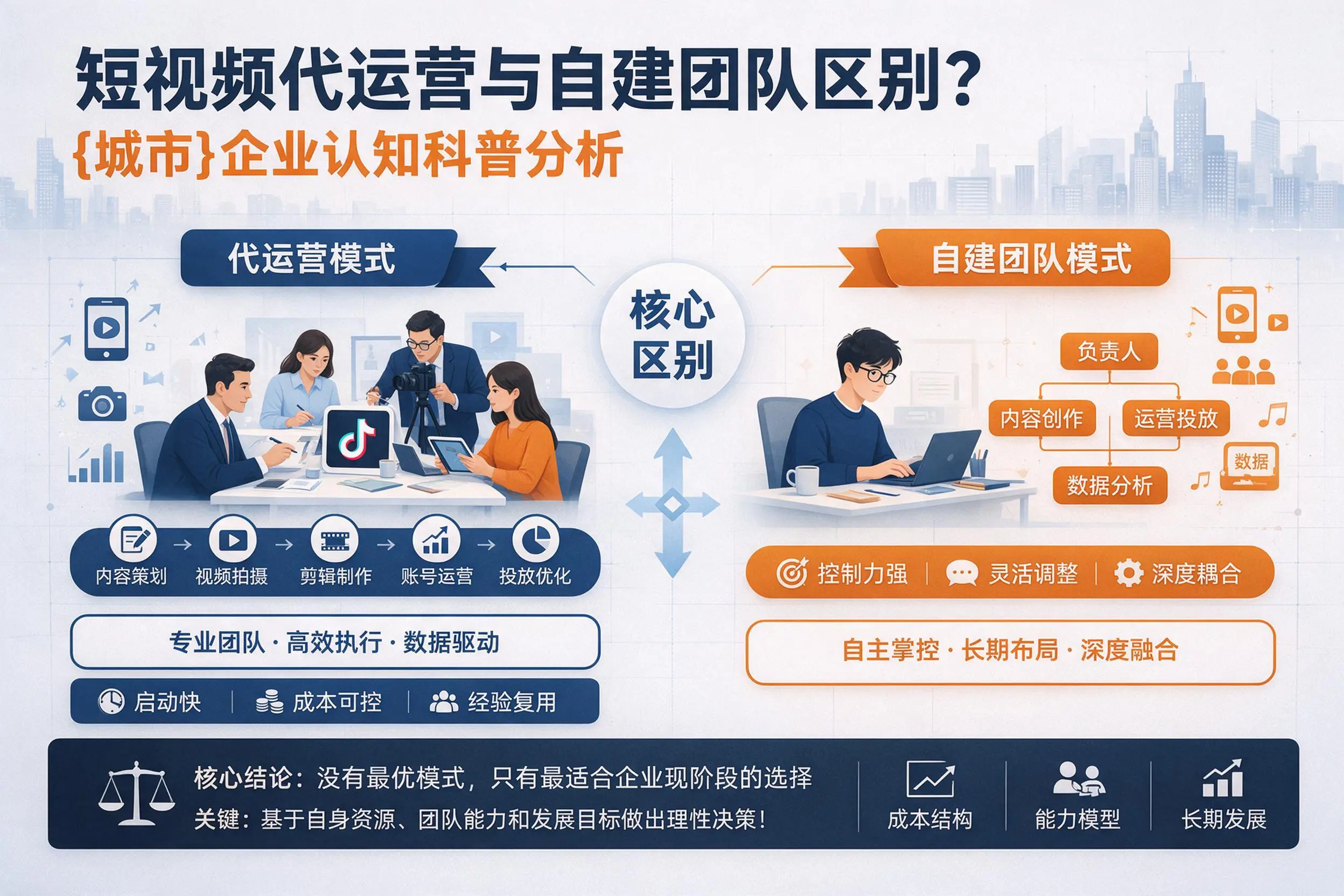 短视频代运营与自建团队区别？无锡企业认知科普分析