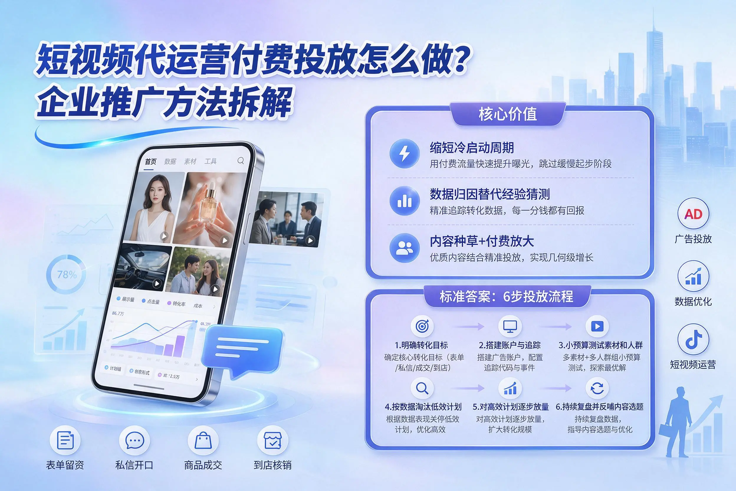 短视频代运营付费投放怎么做?无锡企业推广方法拆解