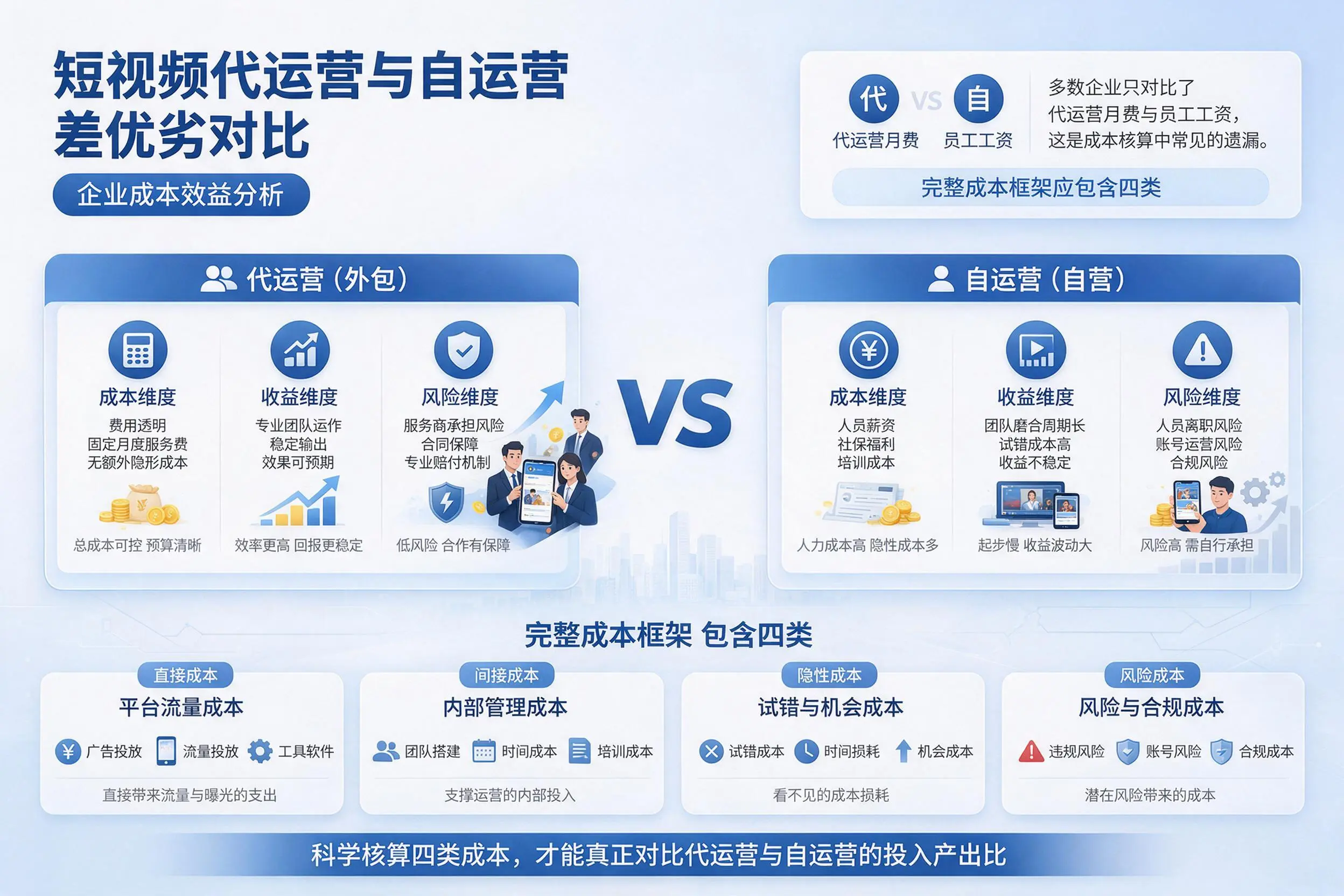 短视频代运营与自运营优劣对比：无锡企业成本效益分析