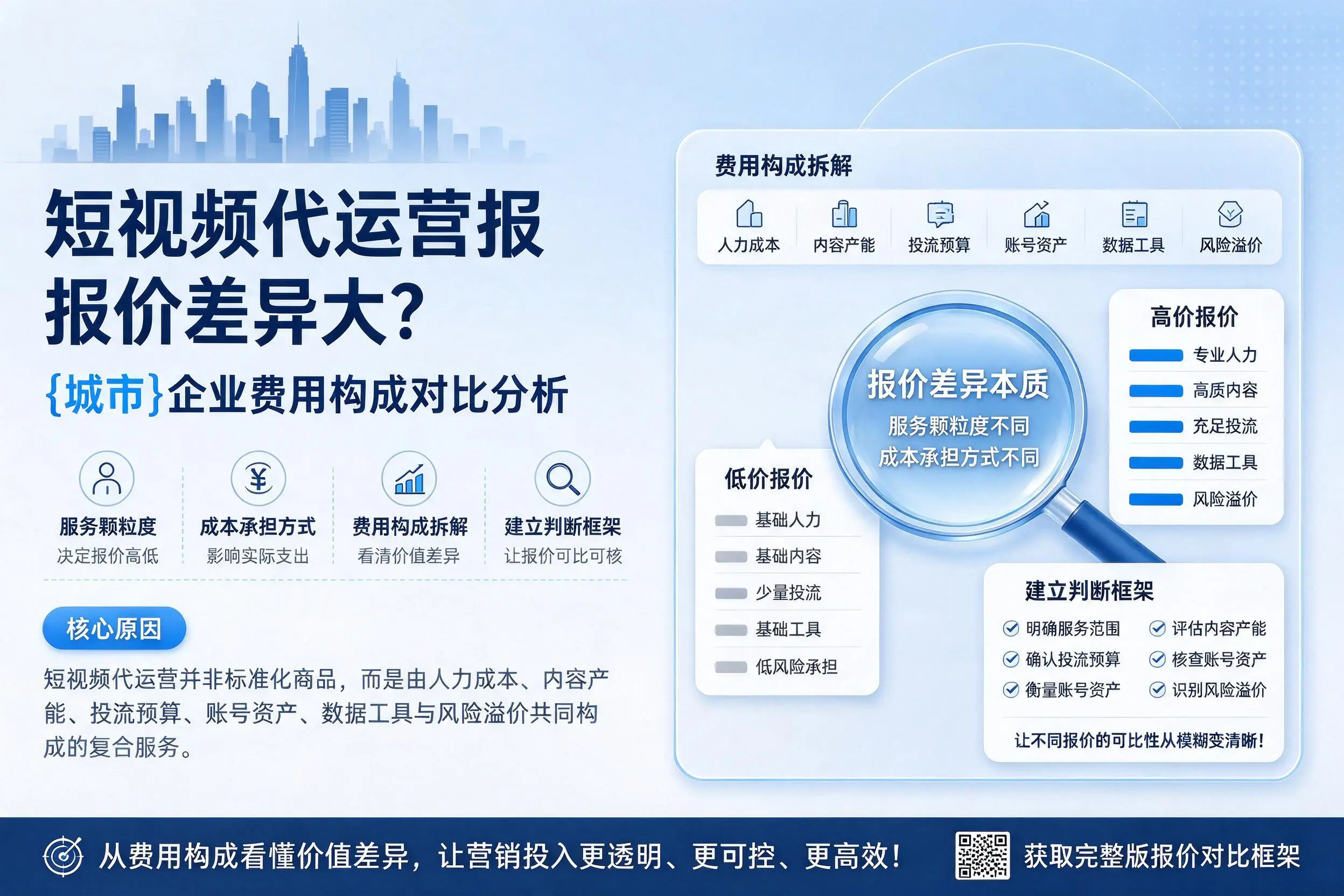 短视频代运营报价差异大？无锡企业费用构成对比分析