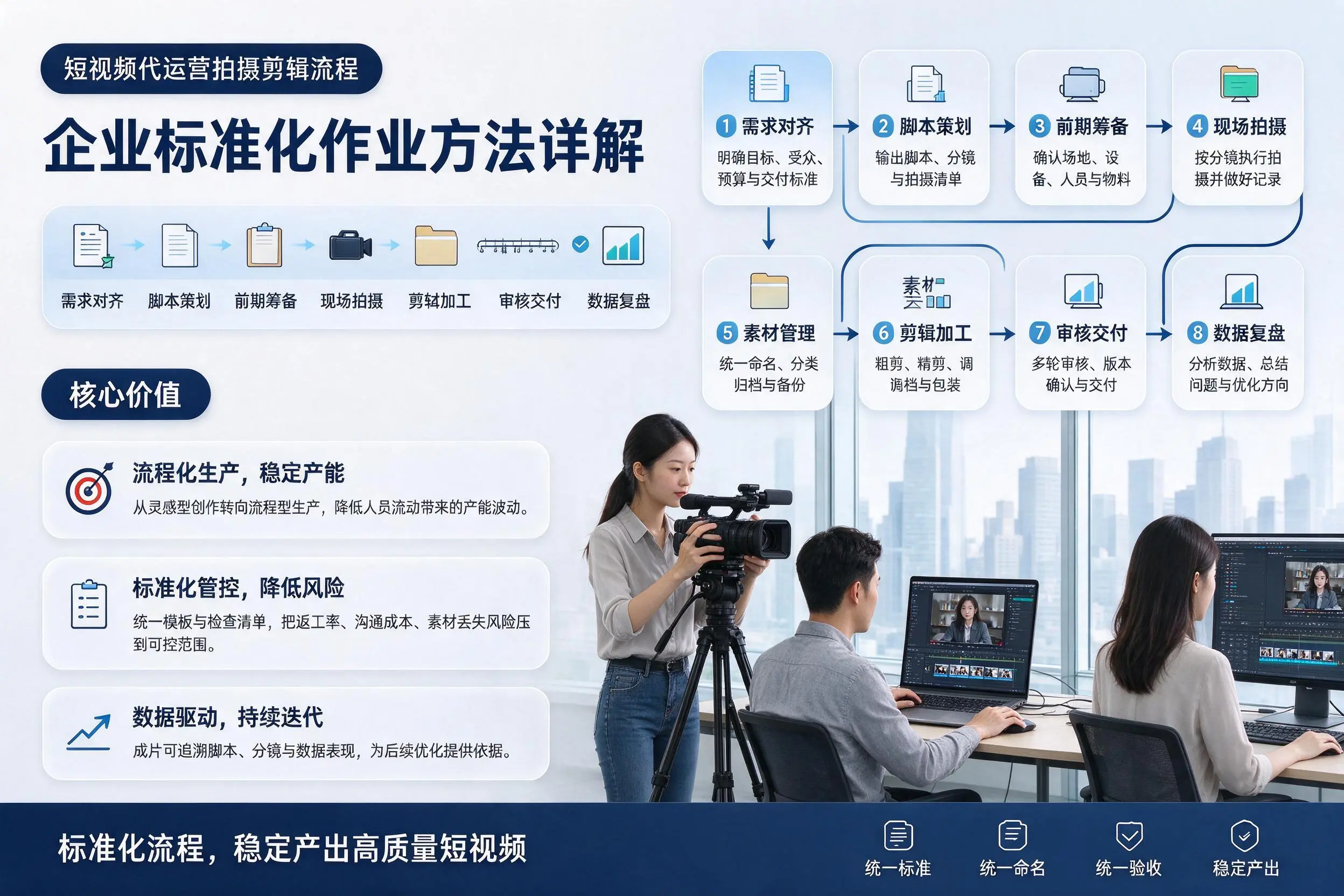 短视频代运营拍摄剪辑流程：无锡企业标准化作业方法详解