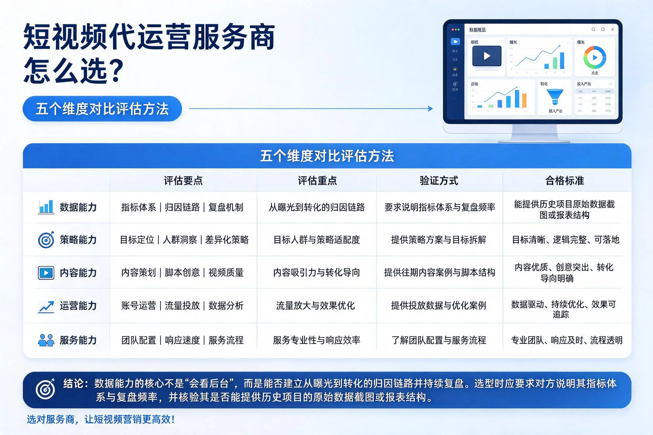 无锡短视频代运营服务商怎么选？五个维度对比评估方法