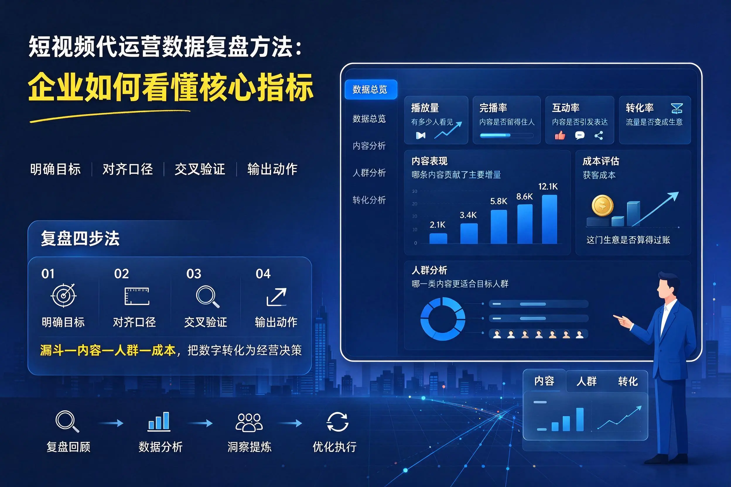 短视频代运营数据复盘方法：无锡企业如何看懂核心指标