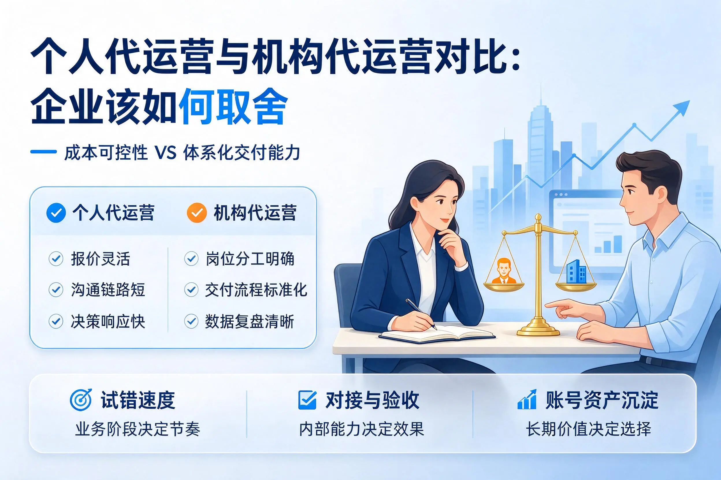个人代运营与机构代运营对比：无锡企业该如何取舍