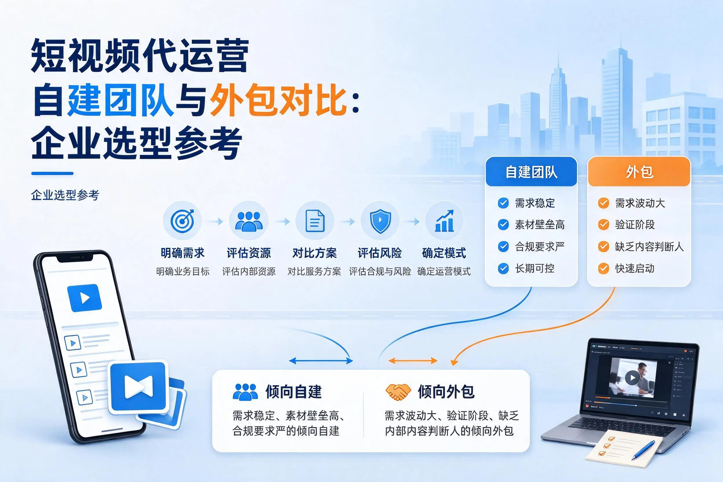 短视频代运营自建团队与外包对比：无锡企业选型参考