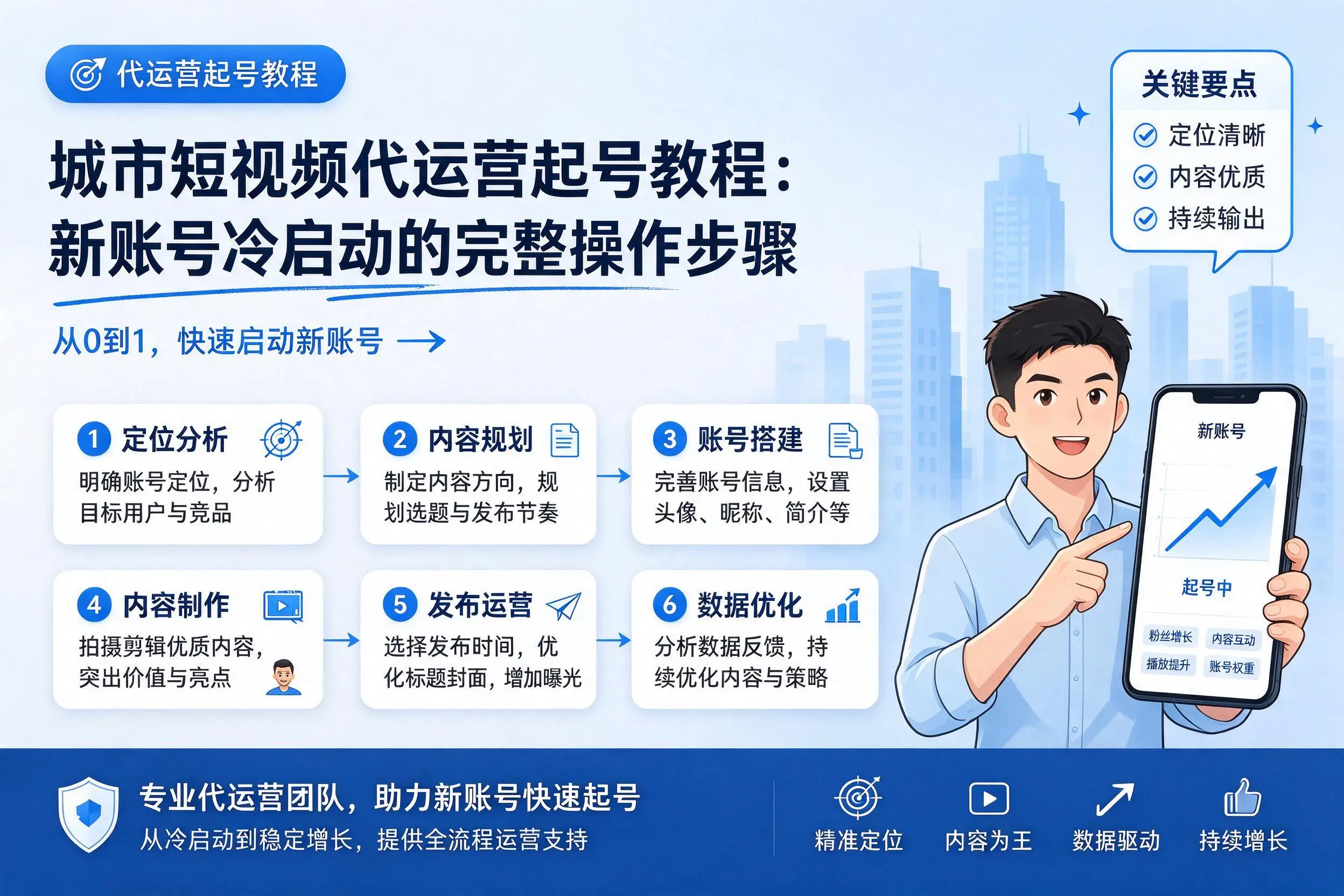 无锡短视频代运营起号教程：新账号冷启动的完整操作步骤