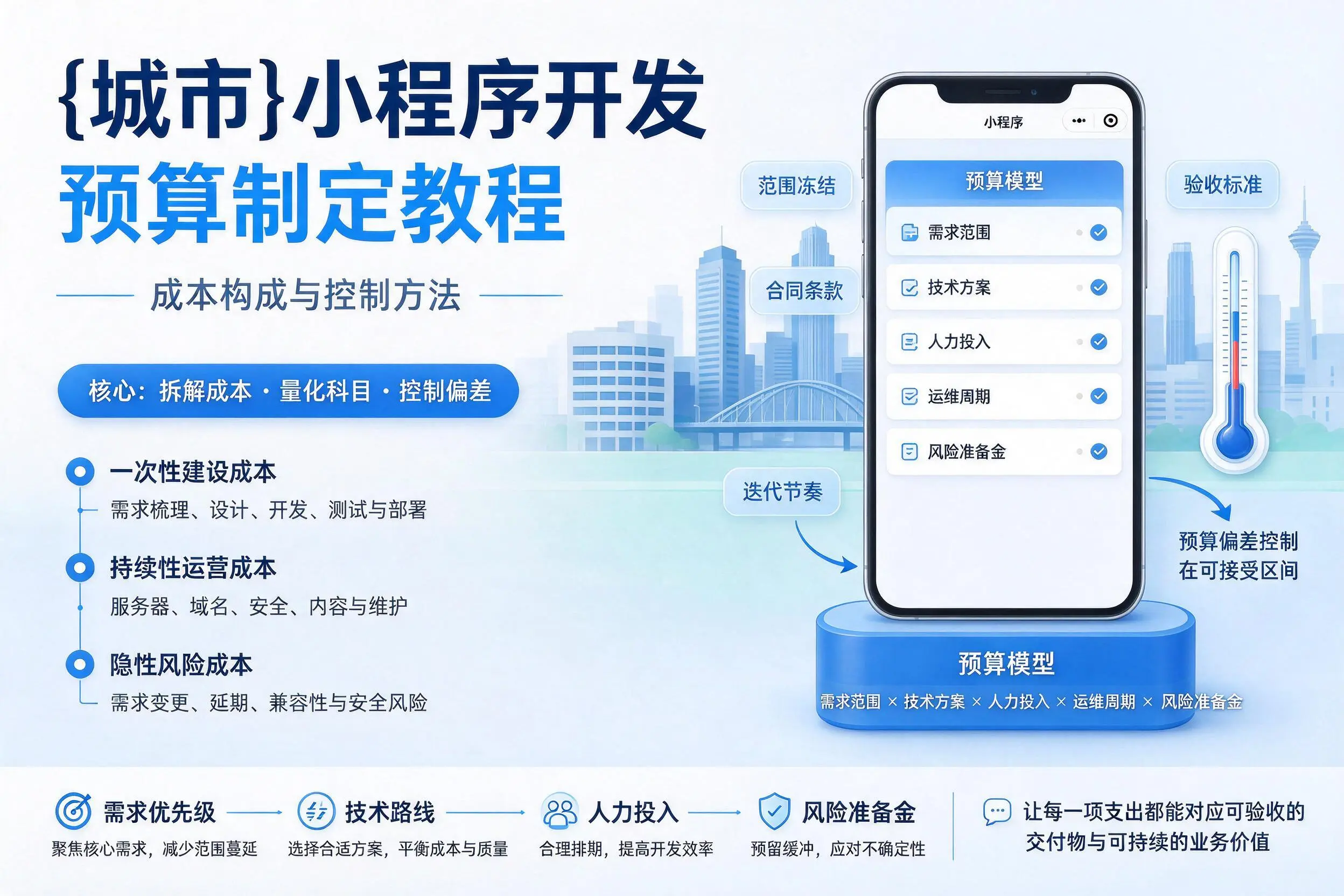 无锡小程序开发预算制定教程:成本构成与控制方法