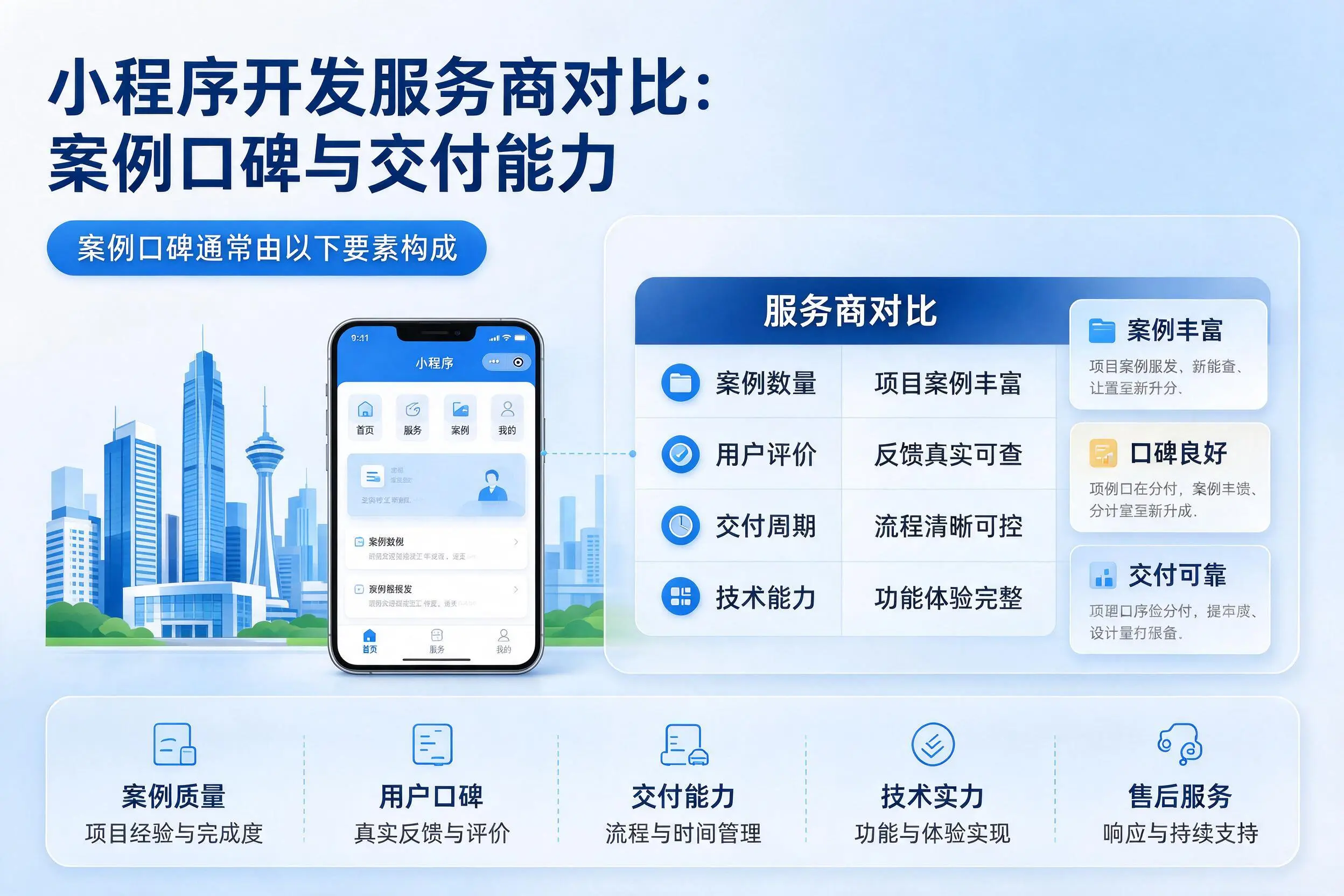 无锡小程序开发服务商对比:案例口碑与交付能力