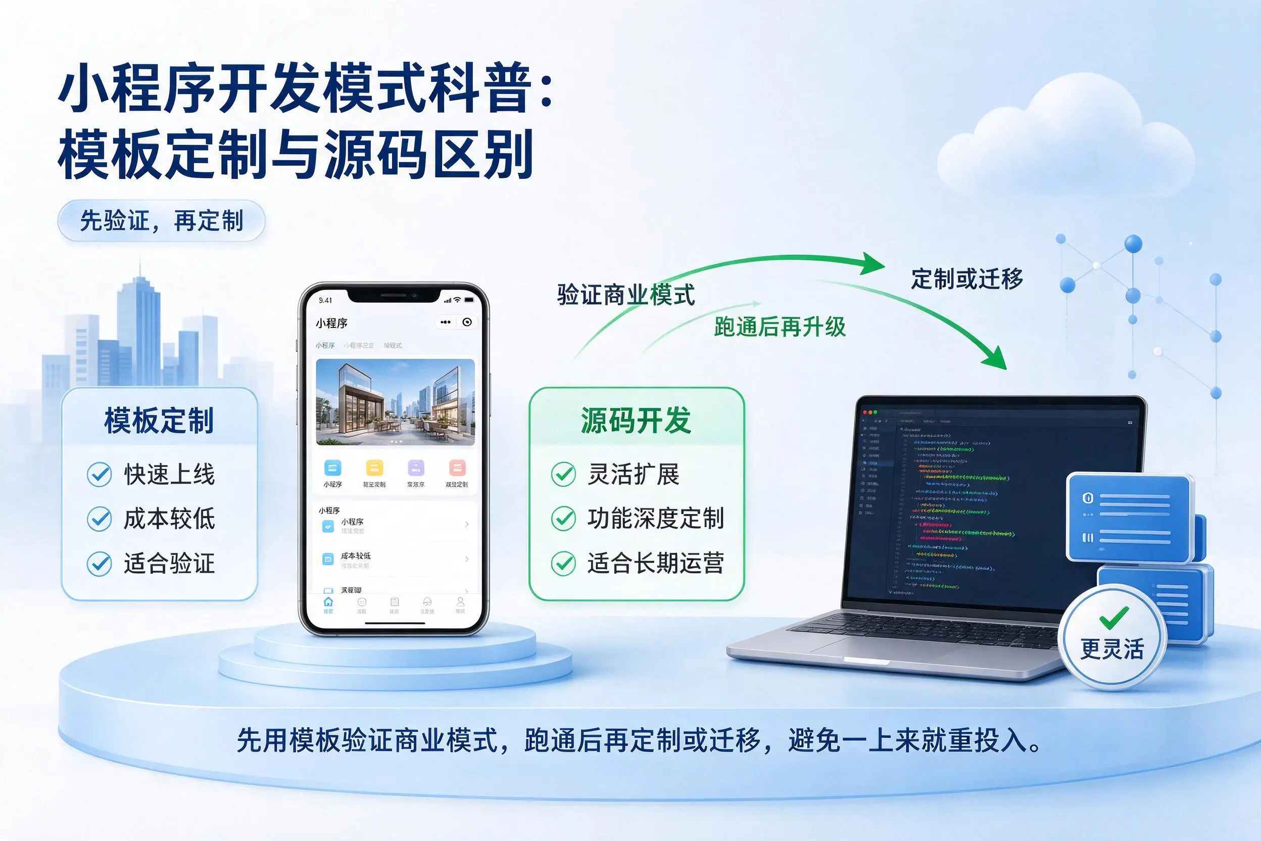 无锡小程序开发模式科普：模板定制与源码区别