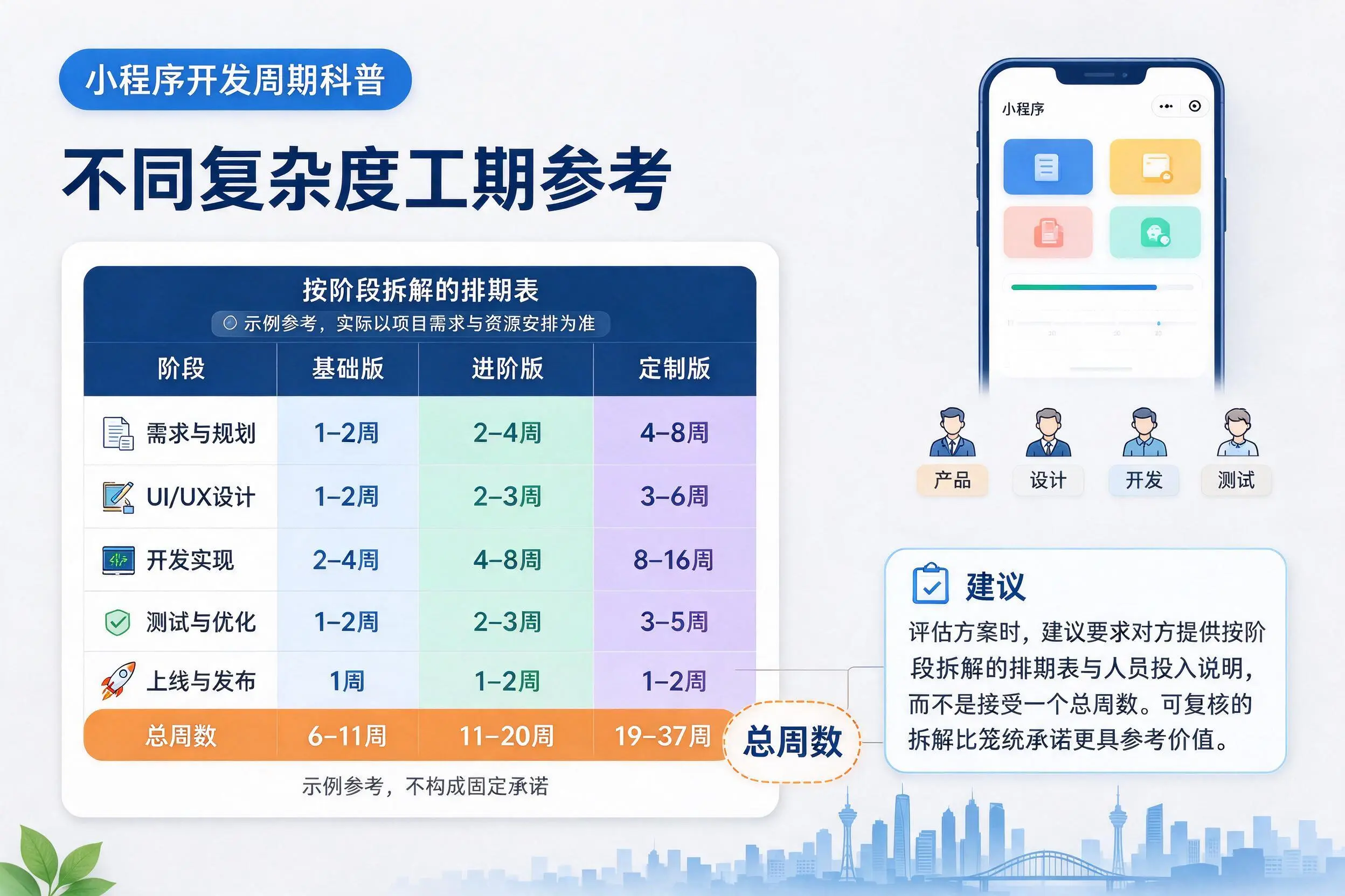 无锡小程序开发周期科普:不同复杂度工期参考