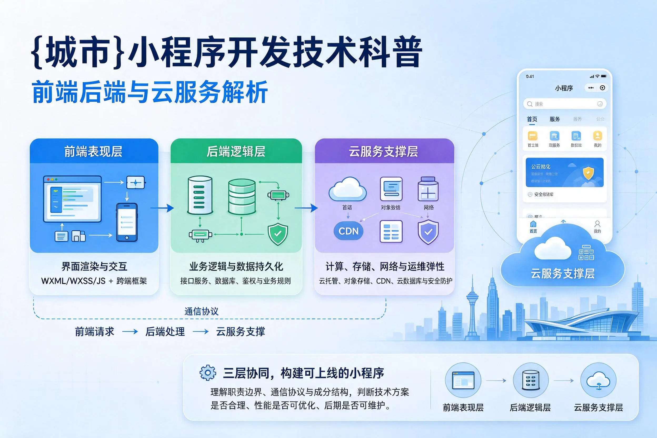 无锡小程序开发技术科普:前端后端与云服务解析