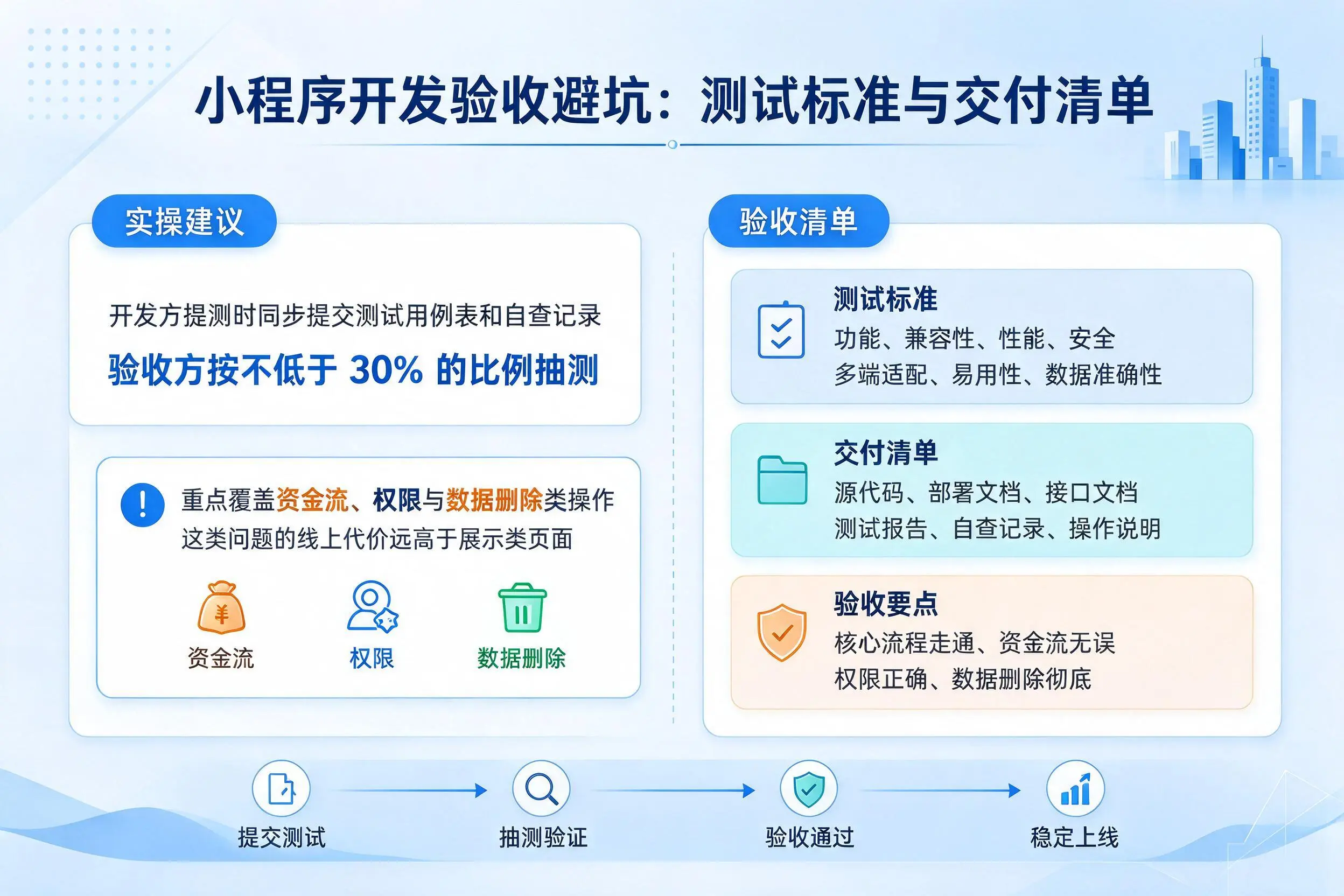 无锡小程序开发验收避坑：测试标准与交付清单