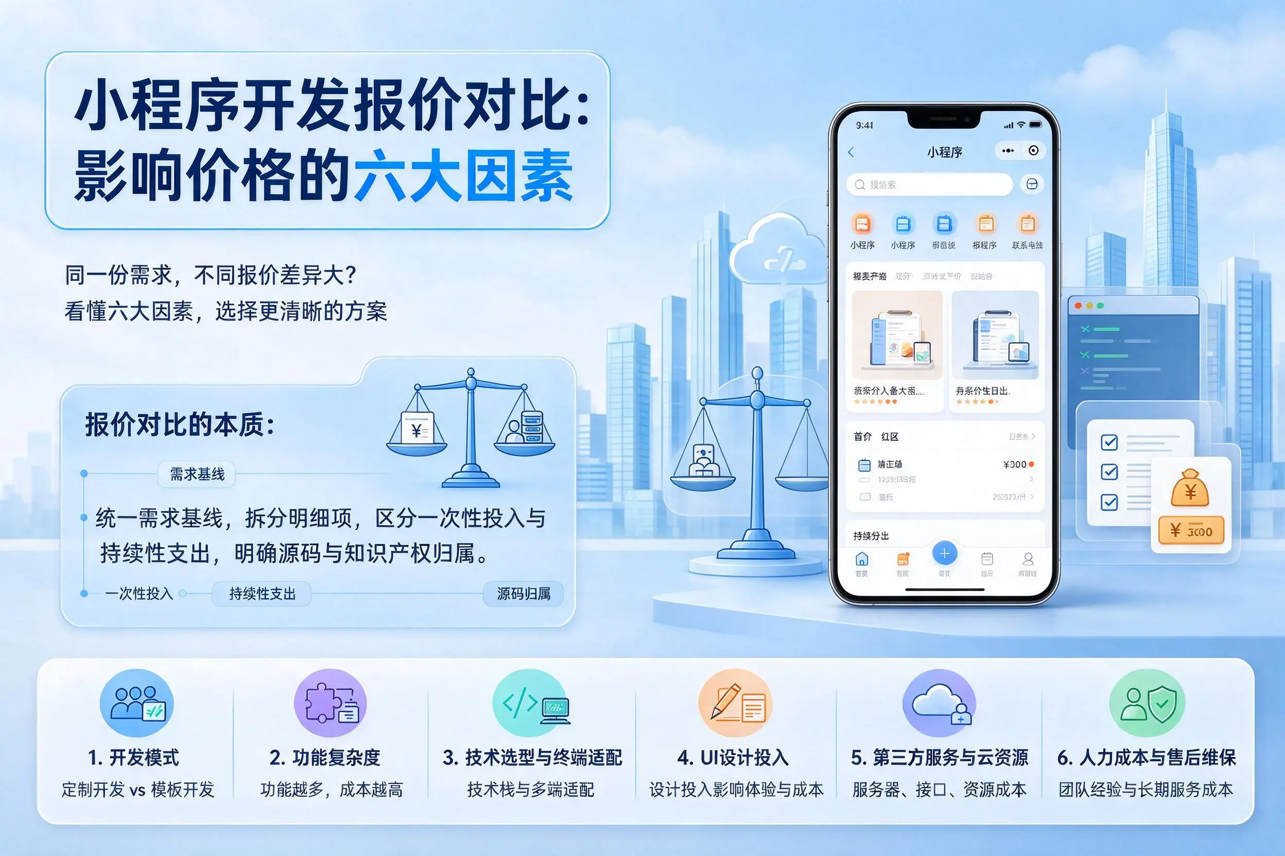 无锡小程序开发报价对比:影响价格的六大因素