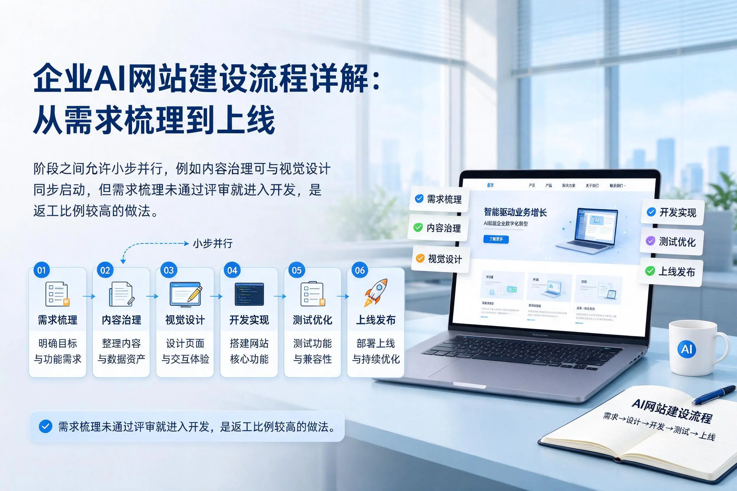 无锡企业AI网站建设流程详解：从需求梳理到上线