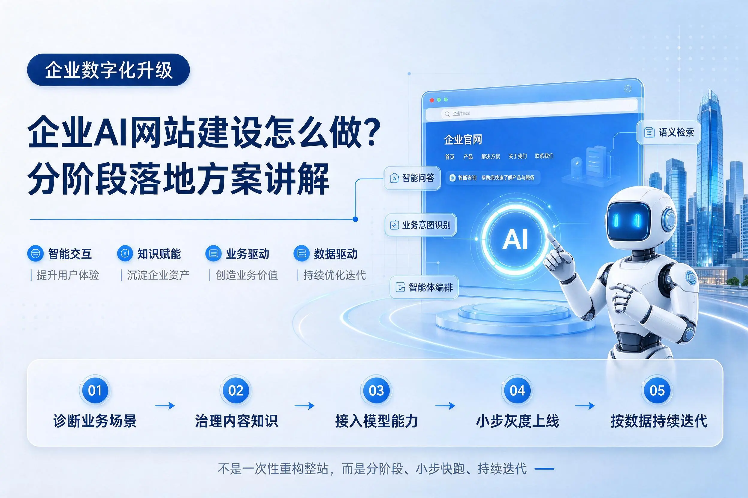 无锡企业AI网站建设怎么做?分阶段落地方案讲解