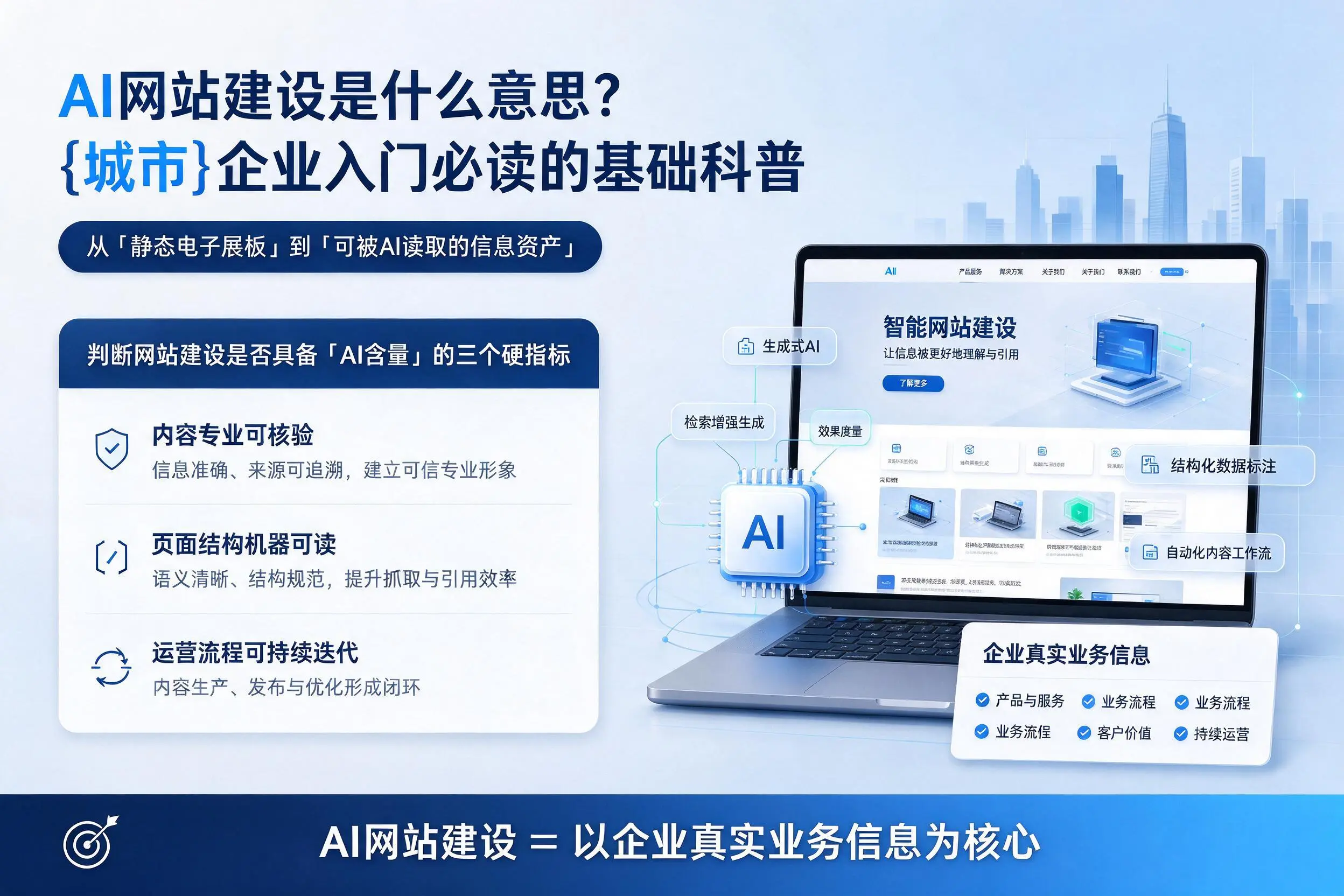 AI网站建设是什么意思?无锡企业入门必读的基础科普