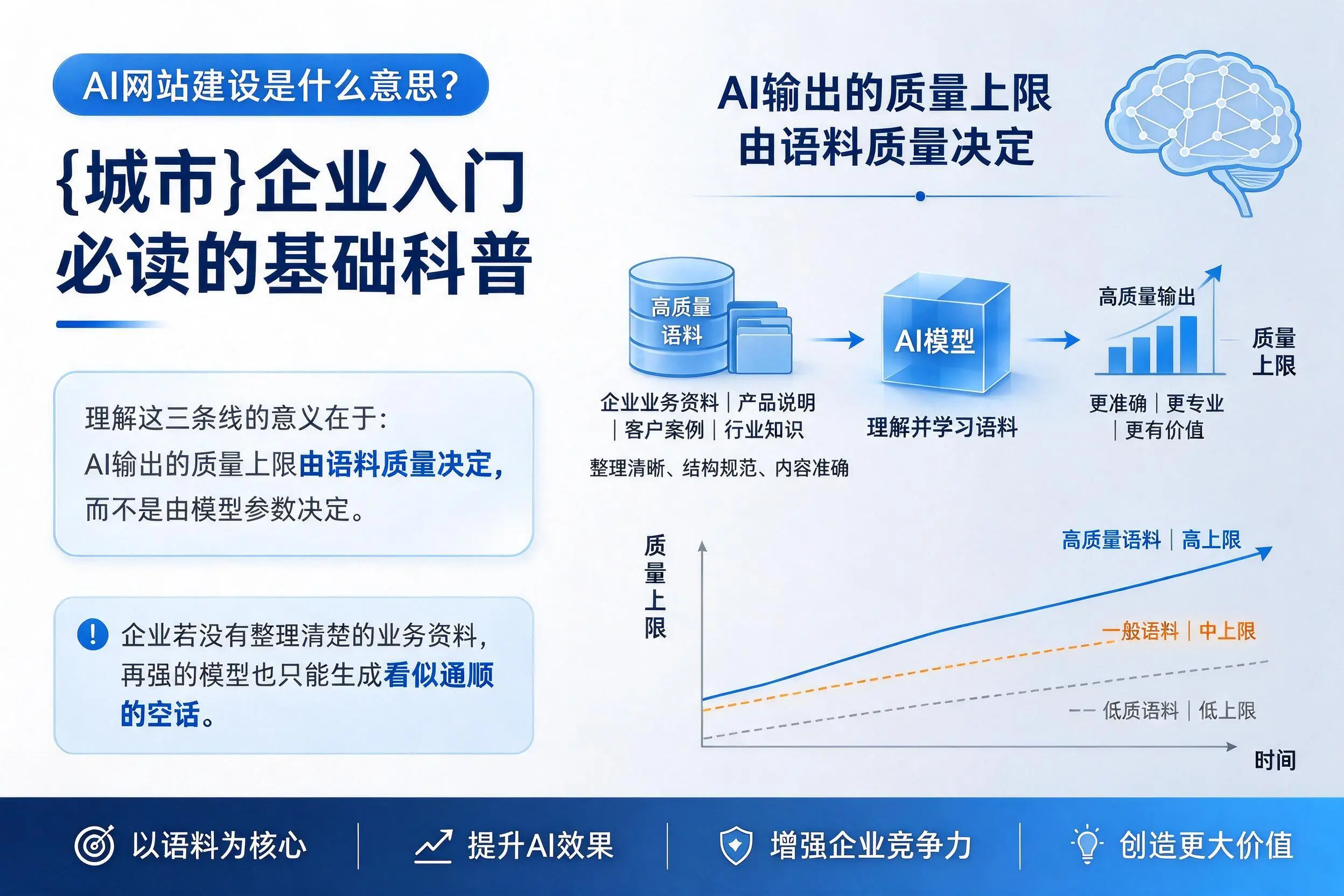AI网站建设是什么意思?无锡企业入门必读的基础科普