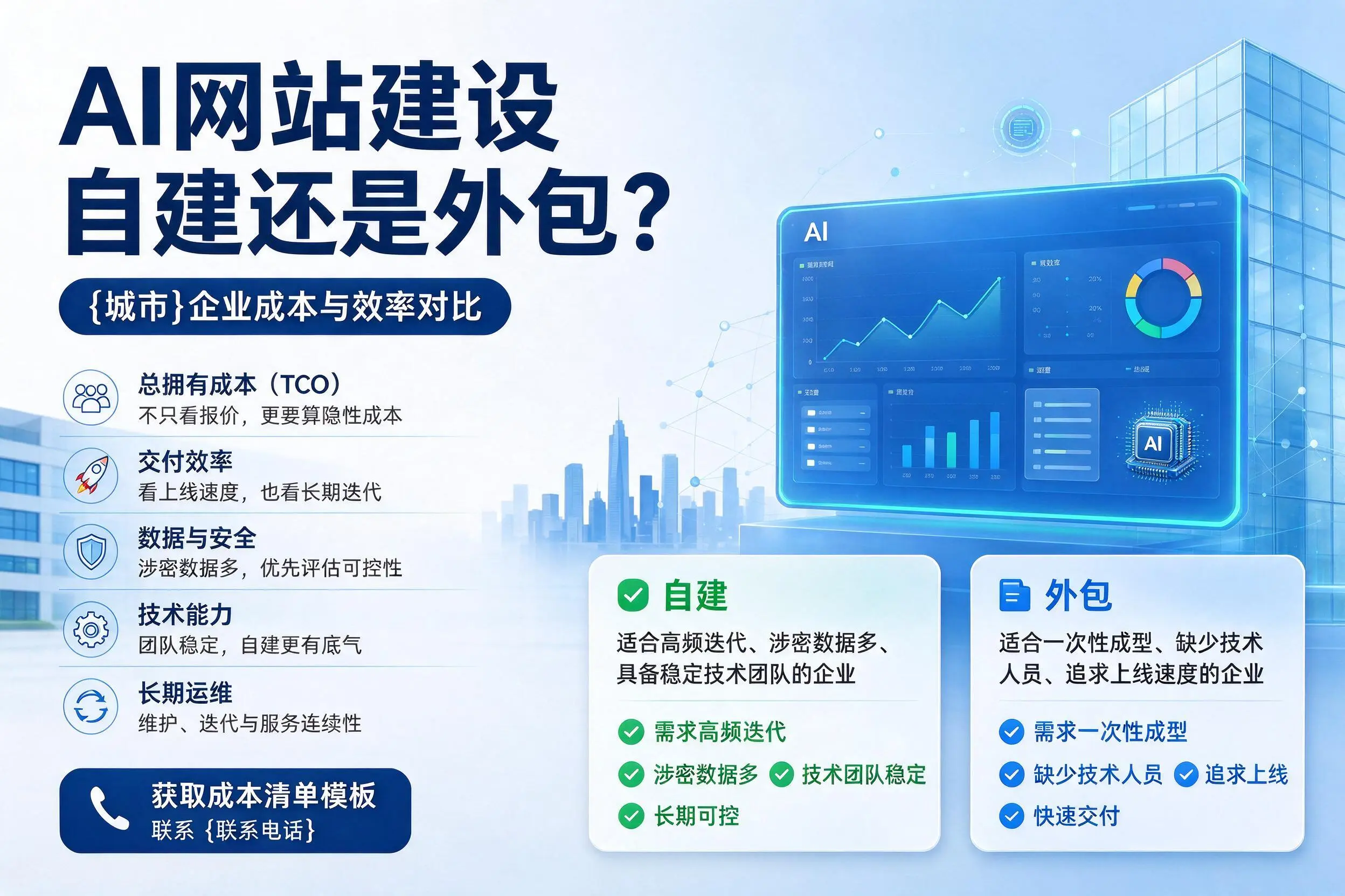 AI网站建设自建还是外包？无锡企业成本与效率对比