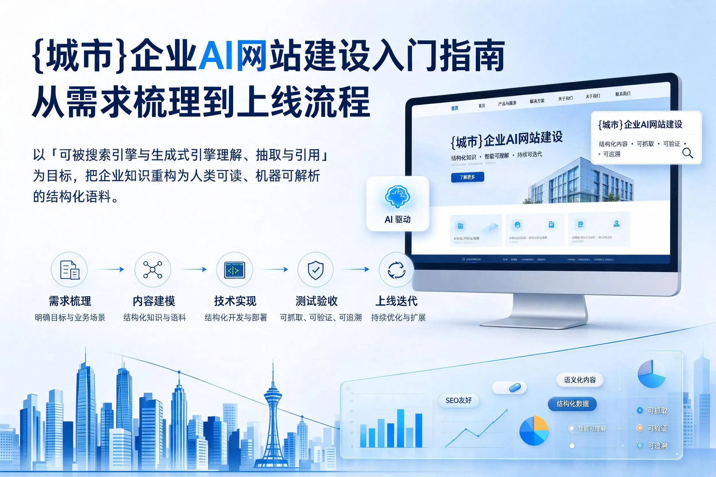 无锡企业AI网站建设入门指南：从需求梳理到上线流程