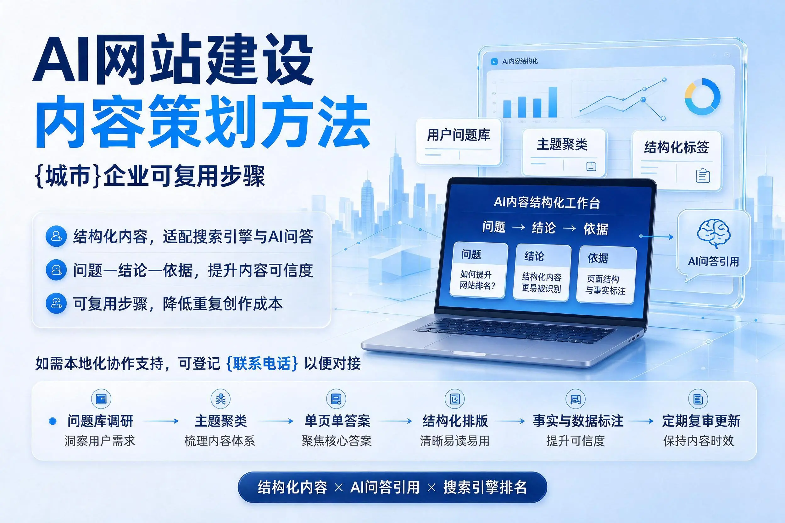 AI网站建设内容策划方法，无锡企业可复用步骤