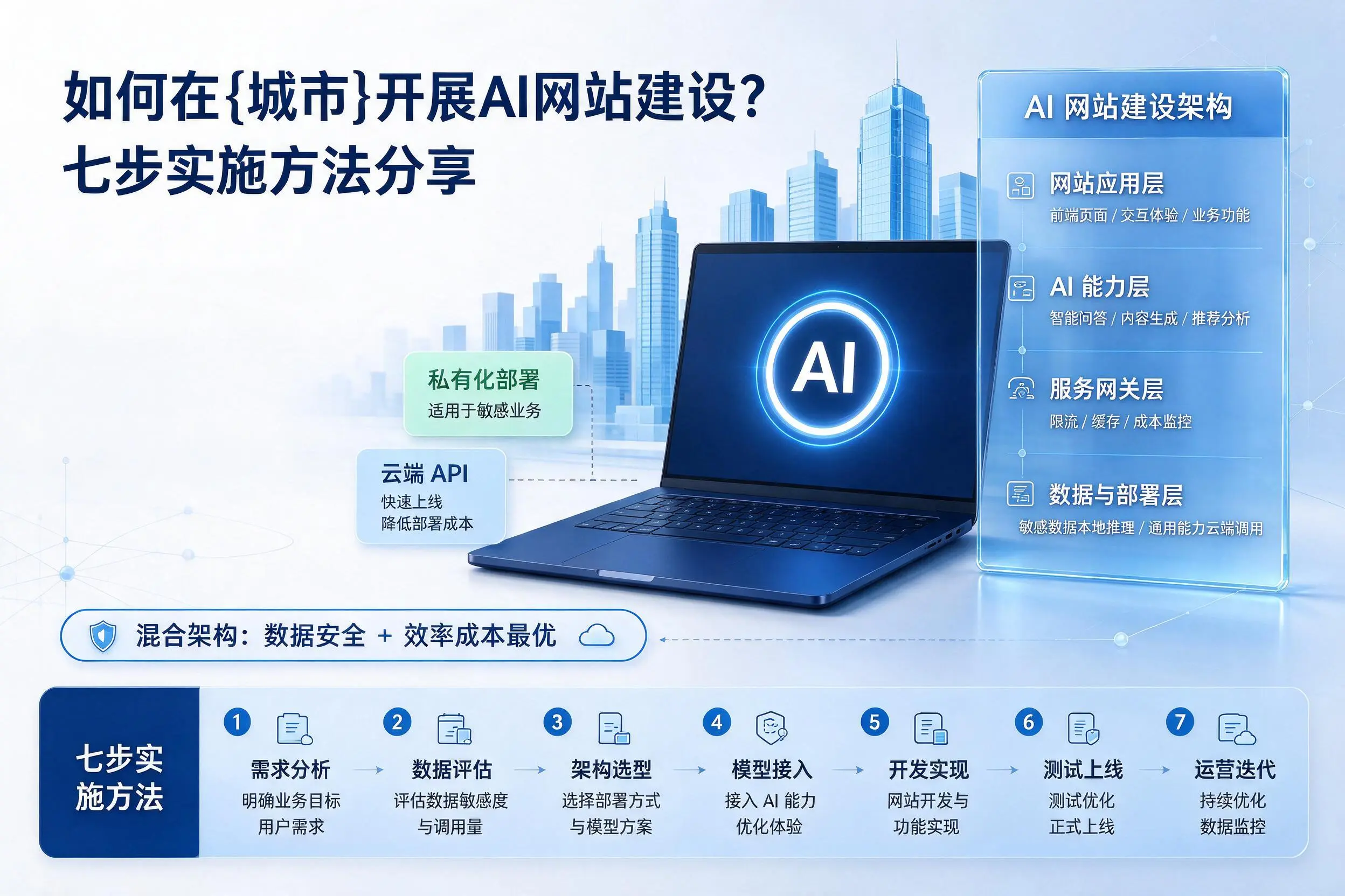 如何在无锡开展AI网站建设?七步实施方法分享