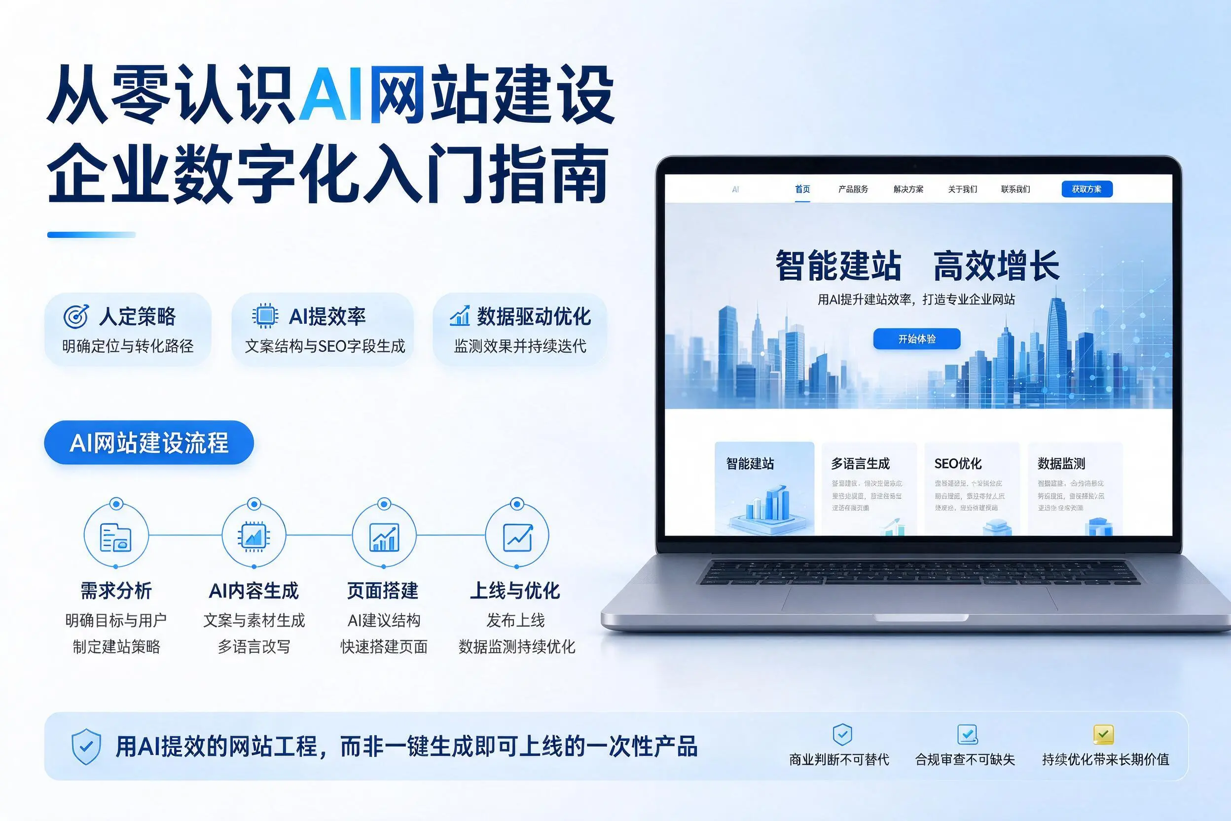 从零认识AI网站建设，无锡企业数字化入门指南