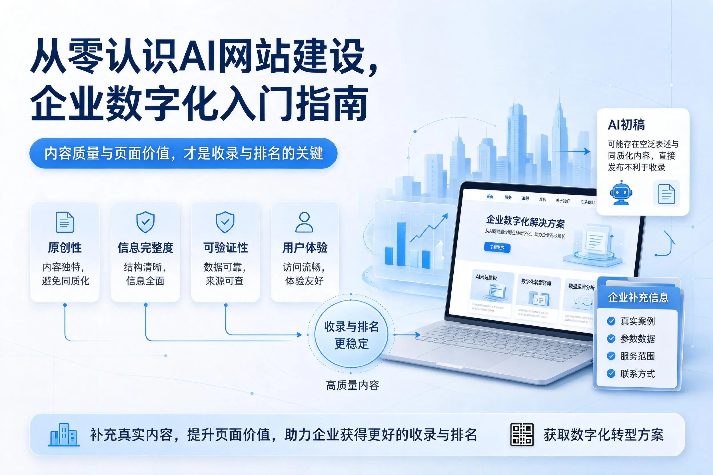从零认识AI网站建设，无锡企业数字化入门指南