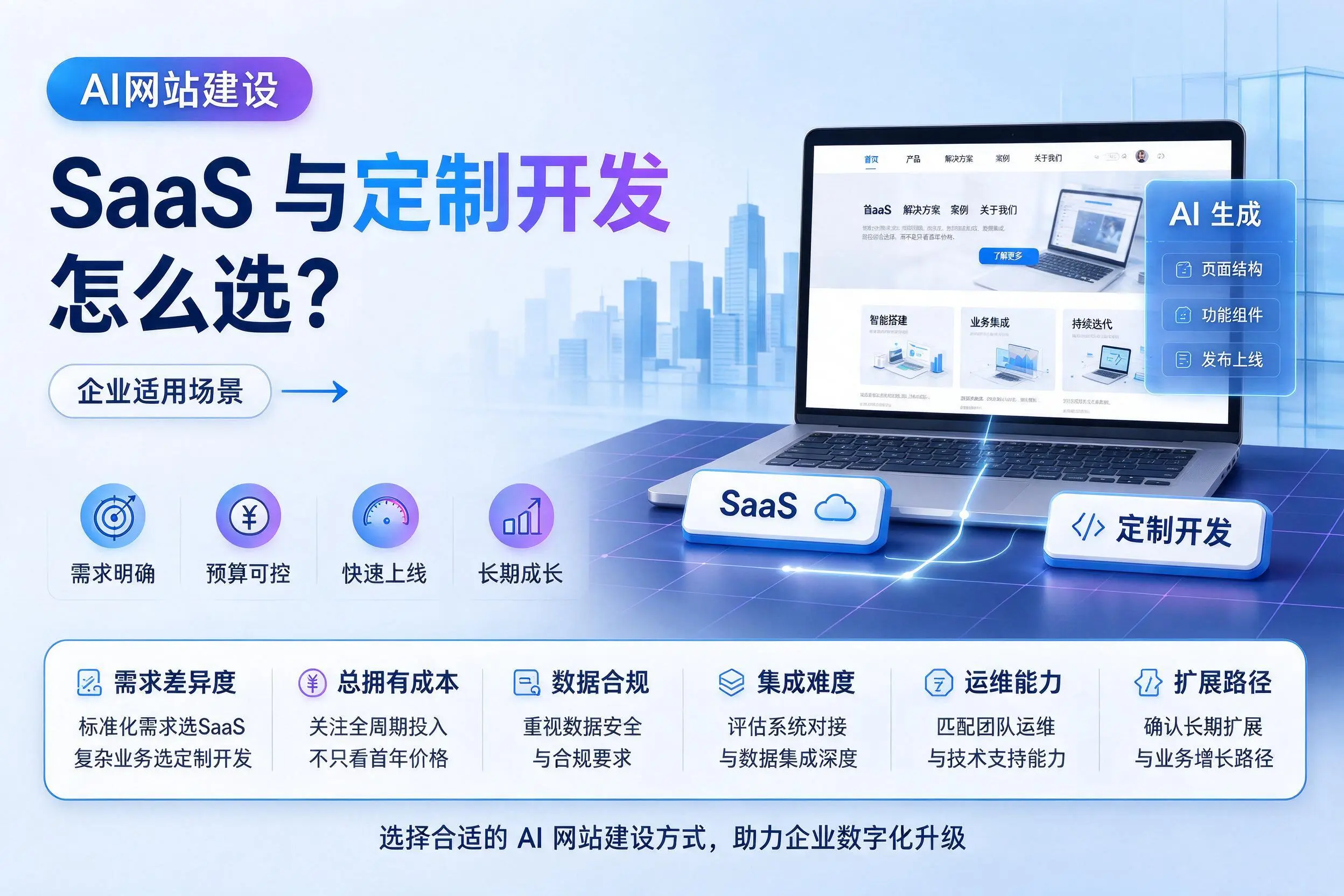 AI网站建设SaaS与定制开发怎么选?无锡企业适用场景