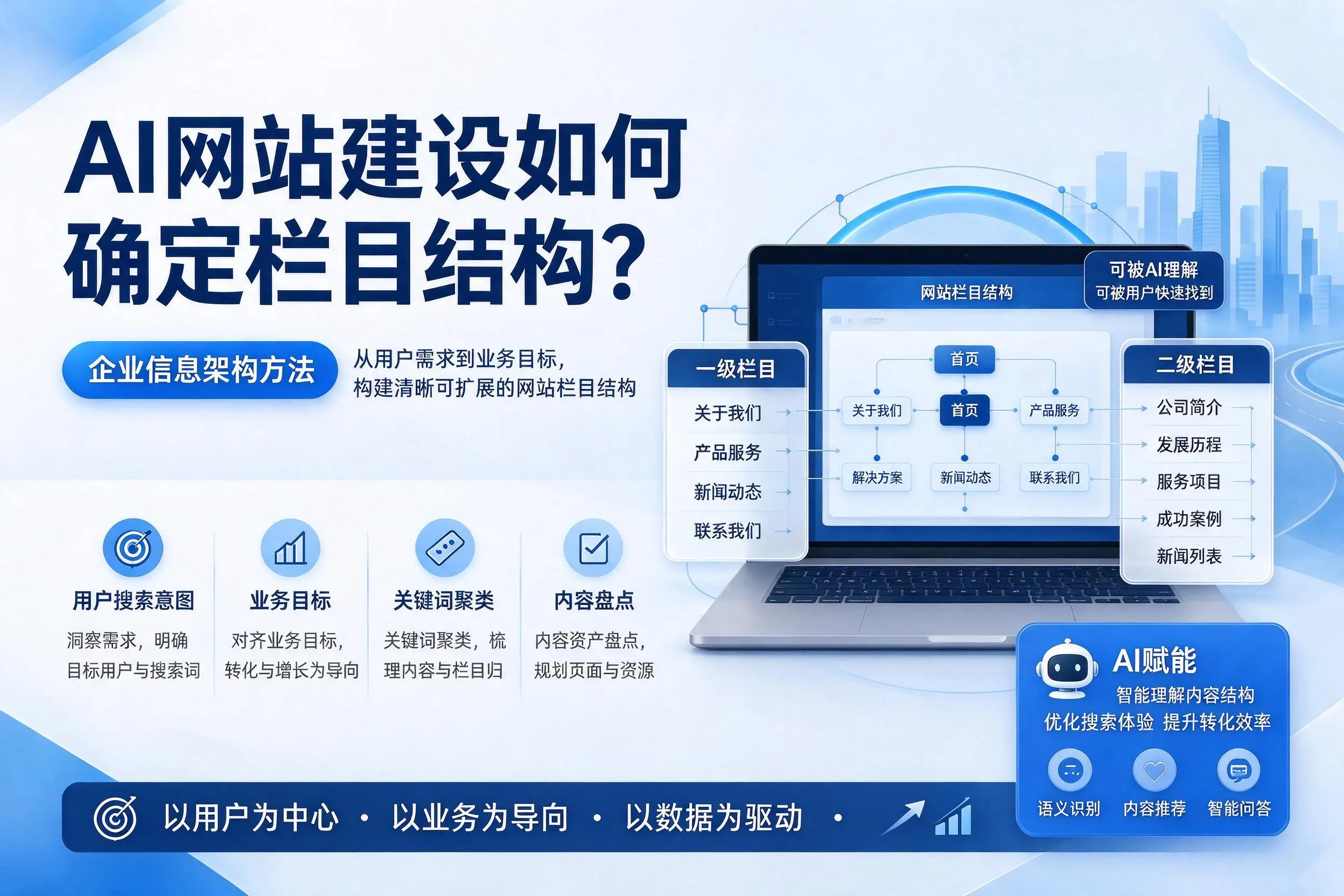 AI网站建设如何确定栏目结构？无锡企业信息架构方法