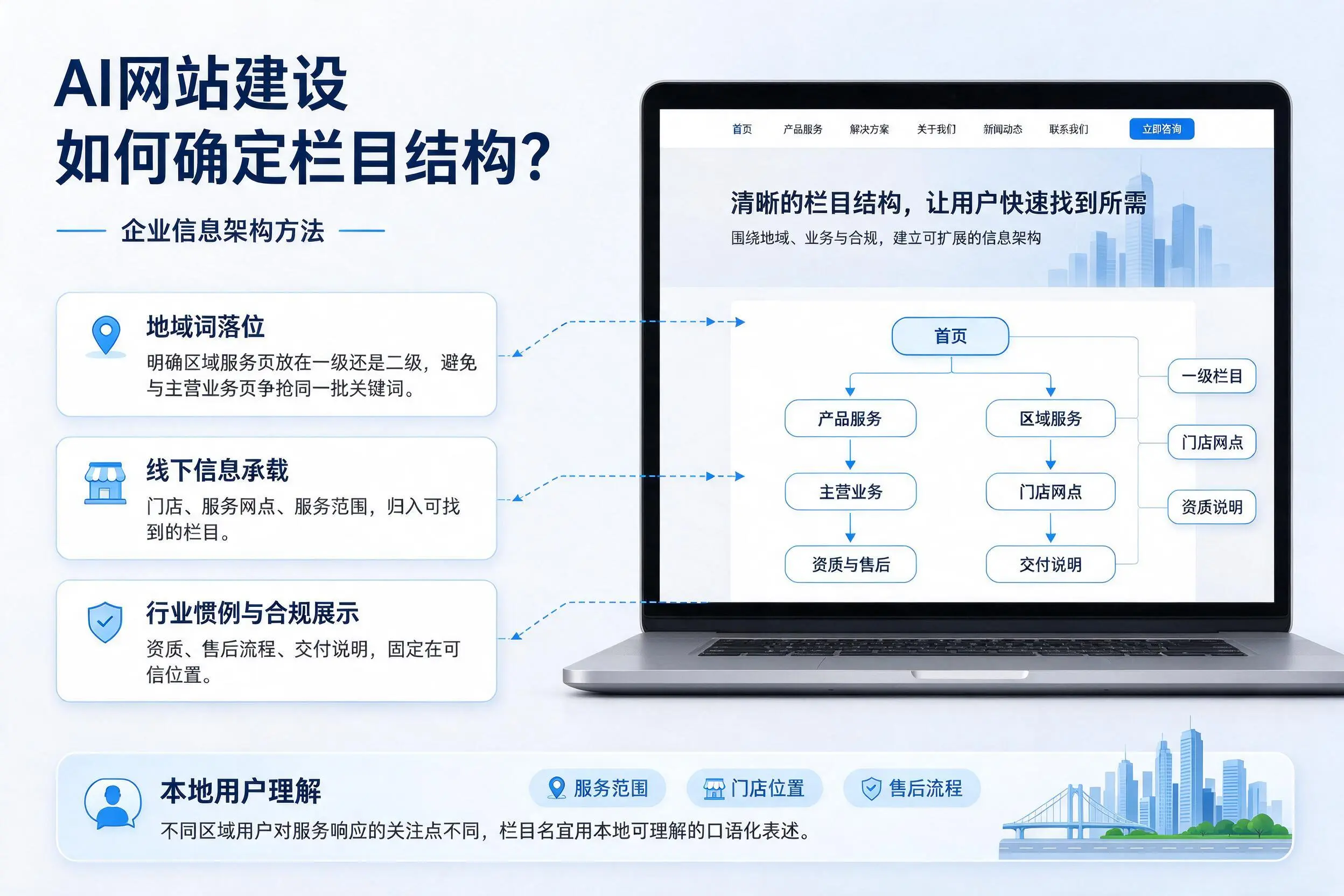 AI网站建设如何确定栏目结构？无锡企业信息架构方法