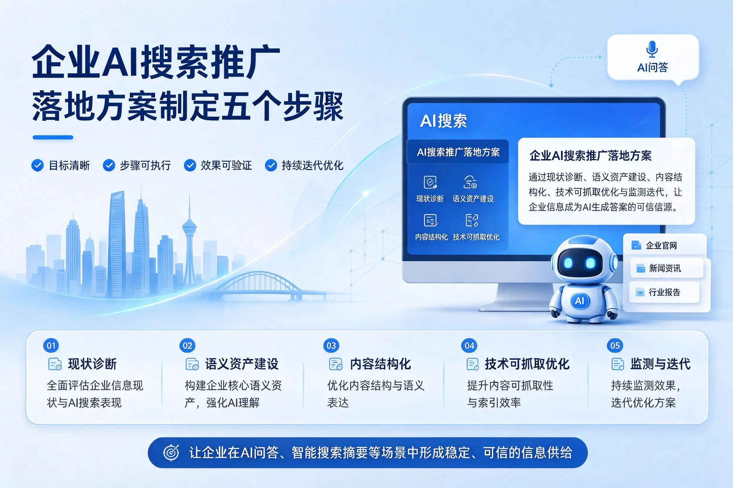 无锡企业AI搜索推广落地方案制定五个步骤