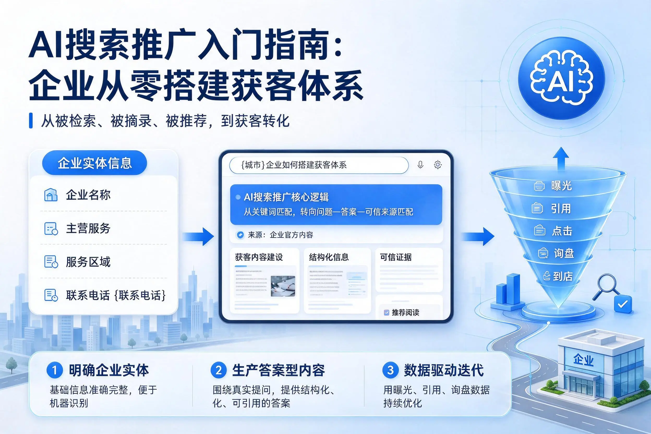 AI搜索推广入门指南：无锡企业从零搭建获客体系